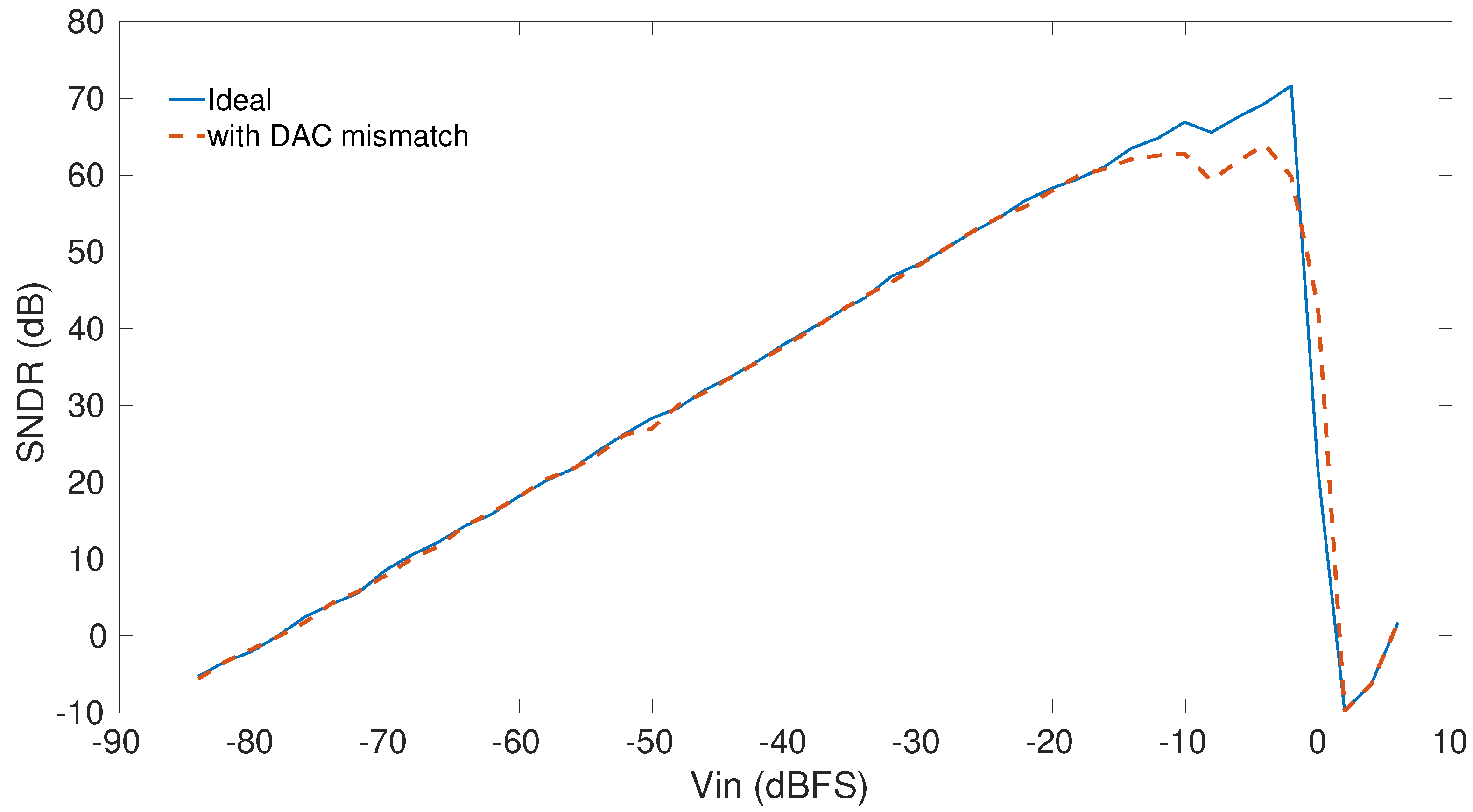 Electronics 13 01295 g004