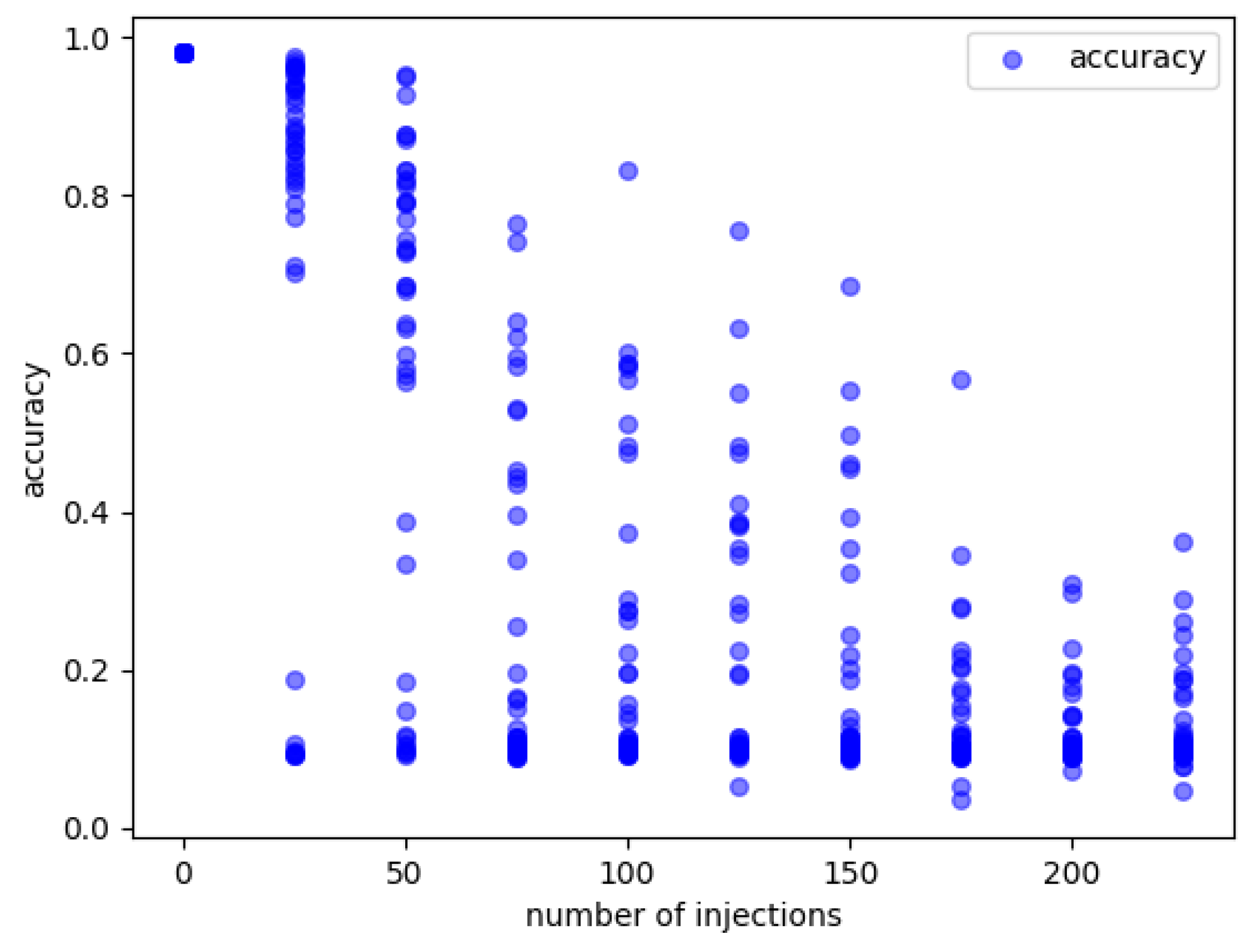Electronics 13 01296 g003