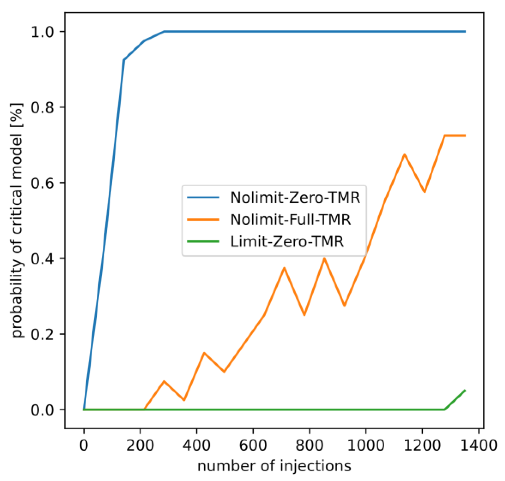 Electronics 13 01296 g008