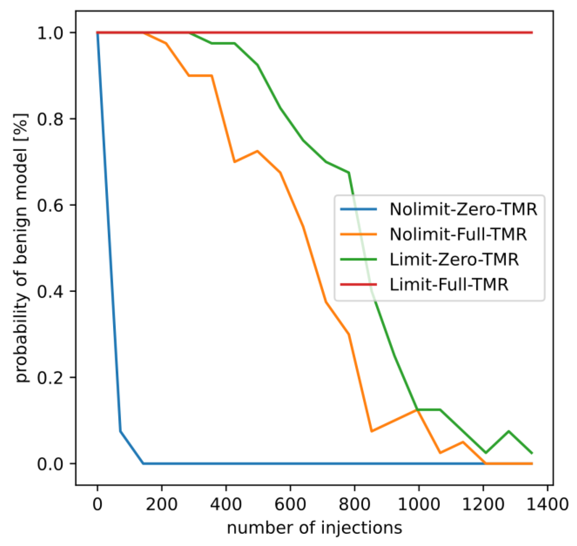 Electronics 13 01296 g009