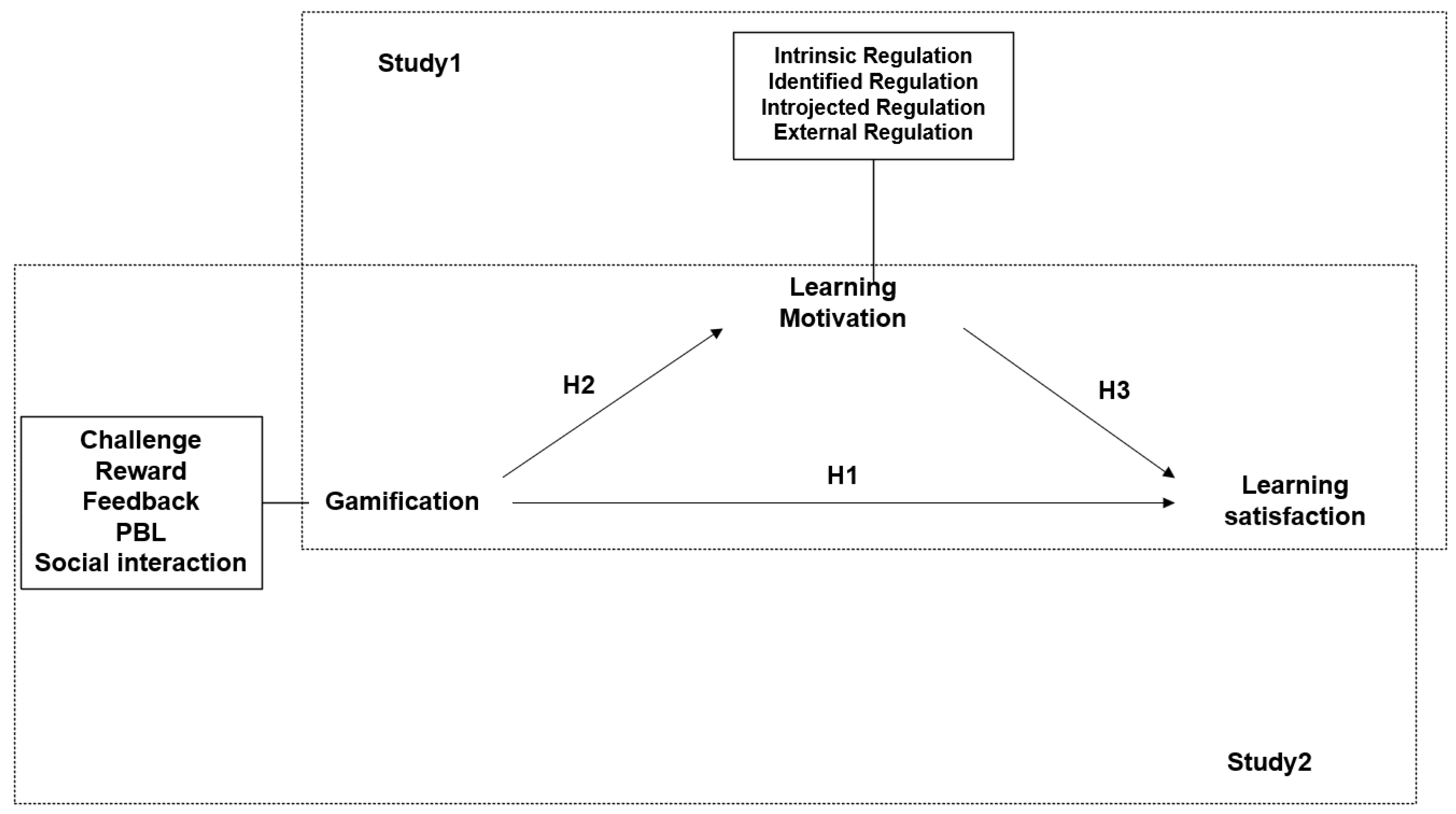 Electronics 13 01297 g001