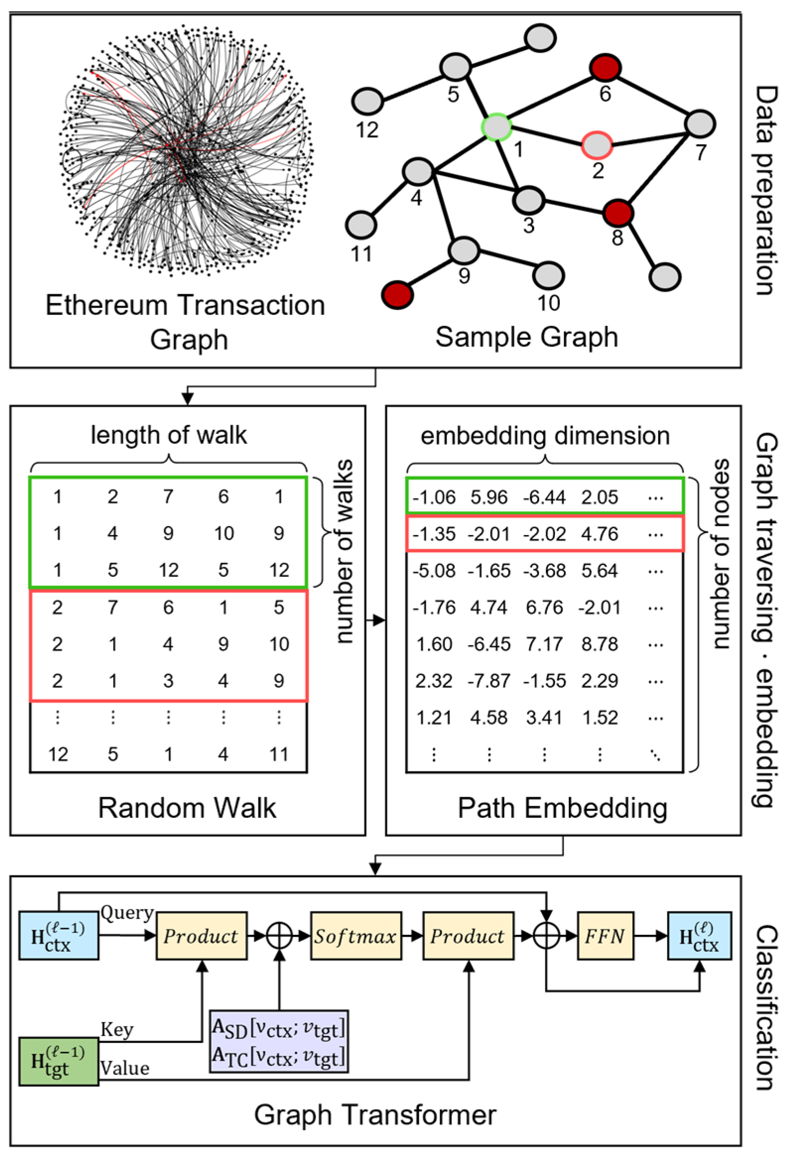 Electronics 13 01298 g002
