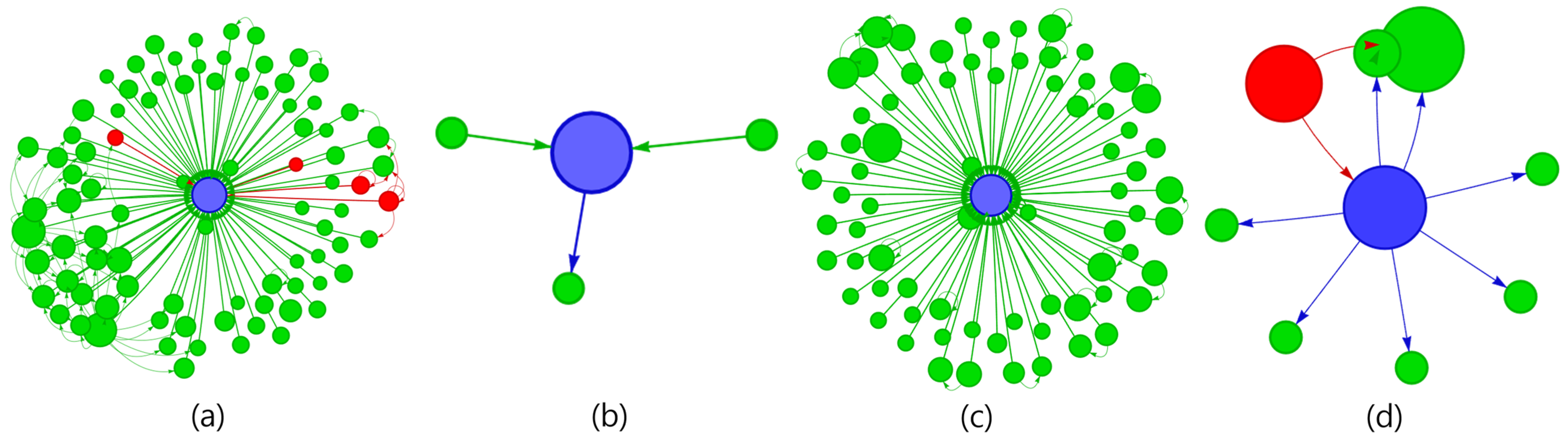 Electronics 13 01298 g004