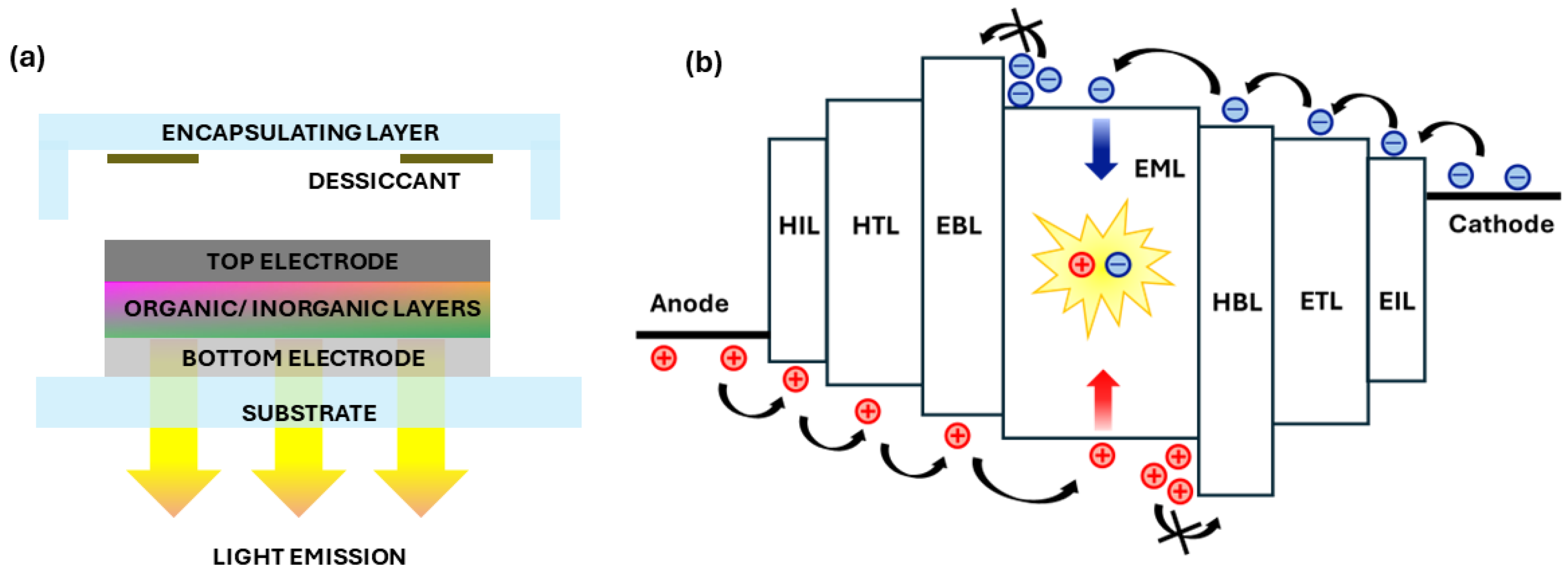 Electronics 13 01299 g003