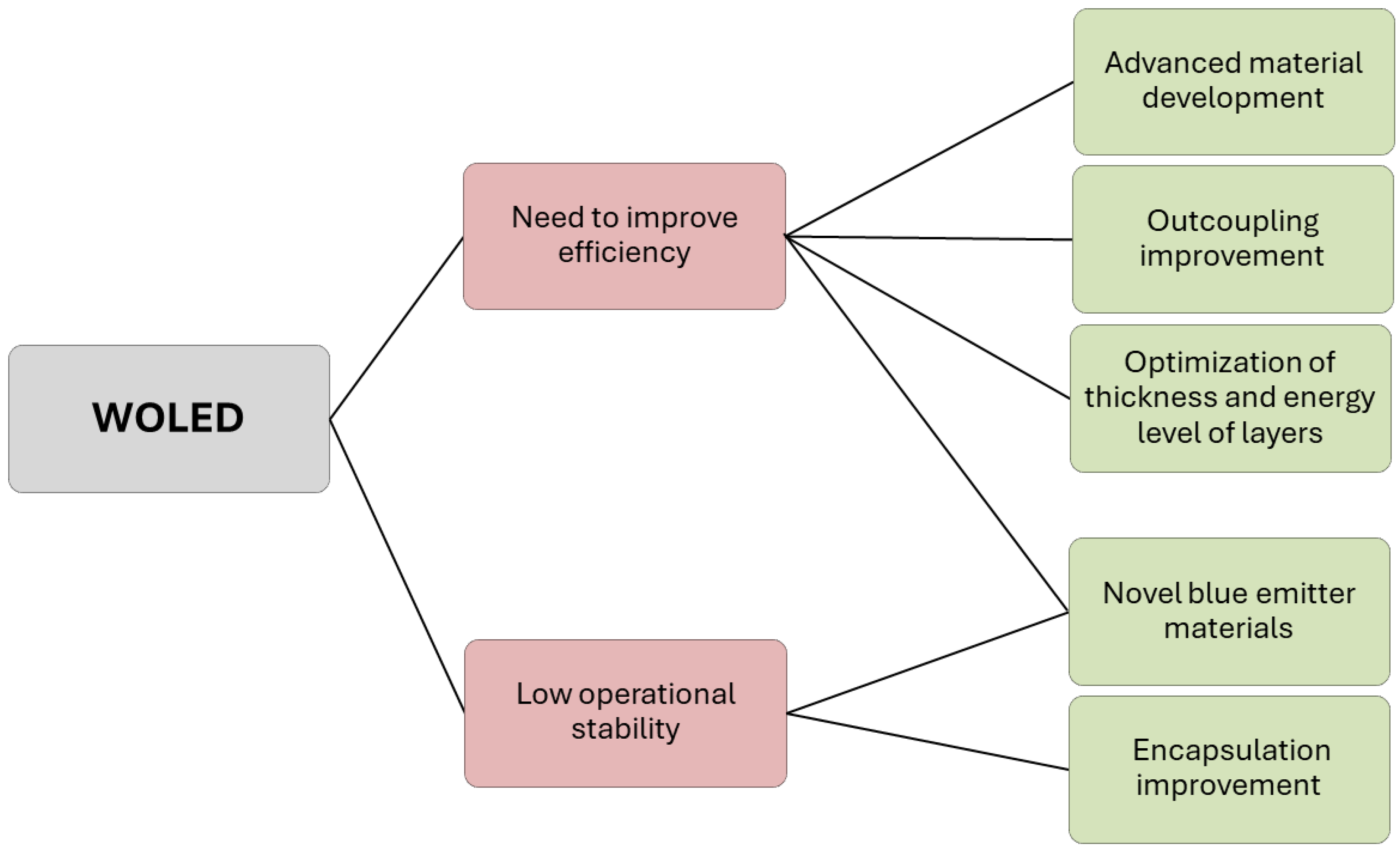 Electronics 13 01299 g008