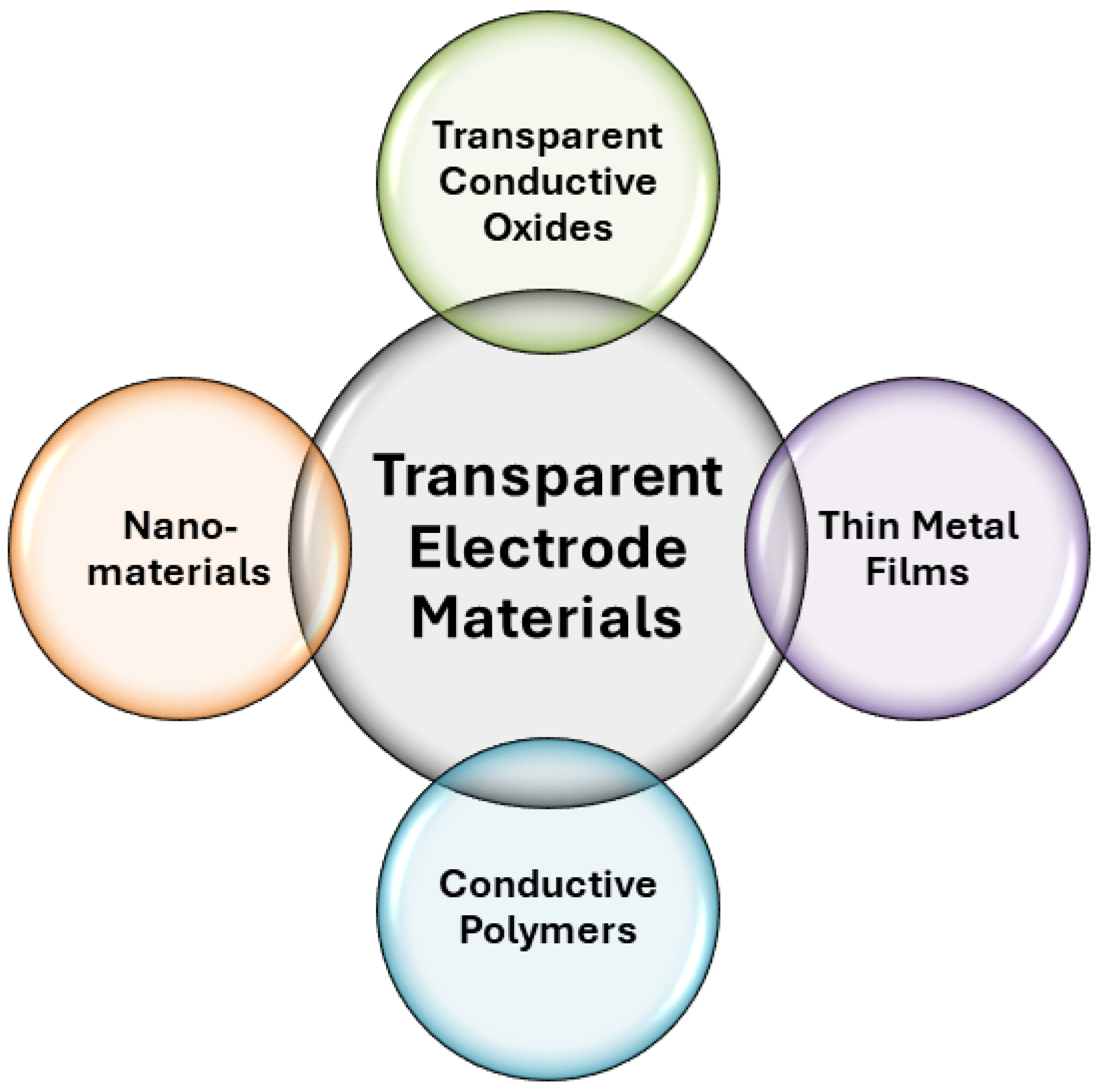 Electronics 13 01299 g010