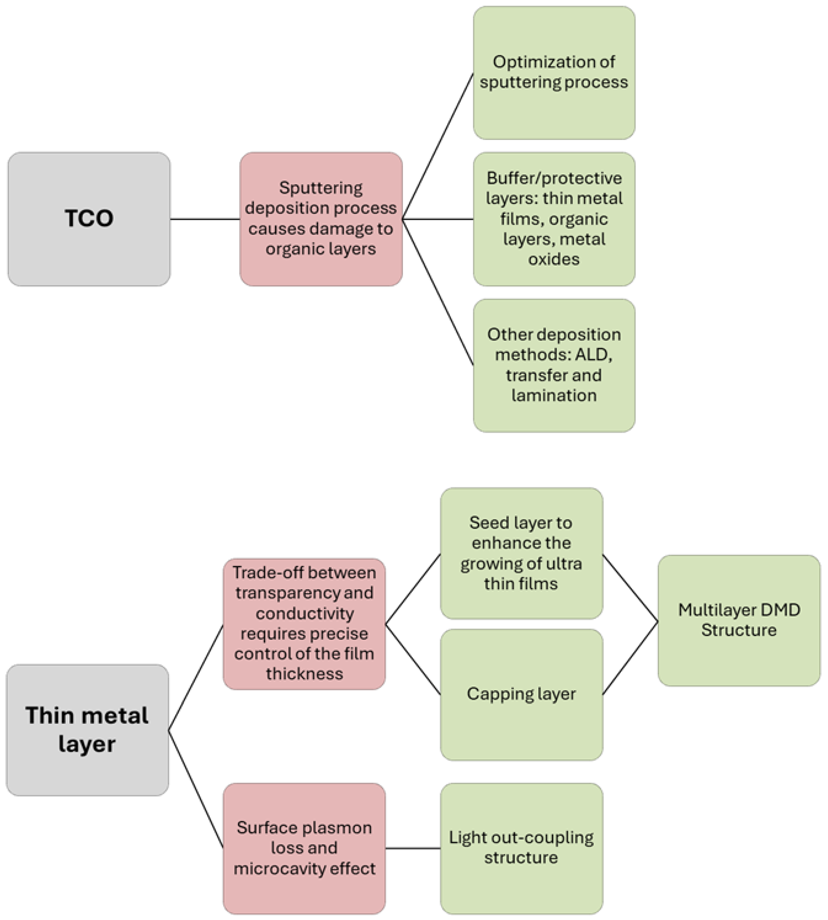 Electronics 13 01299 g014