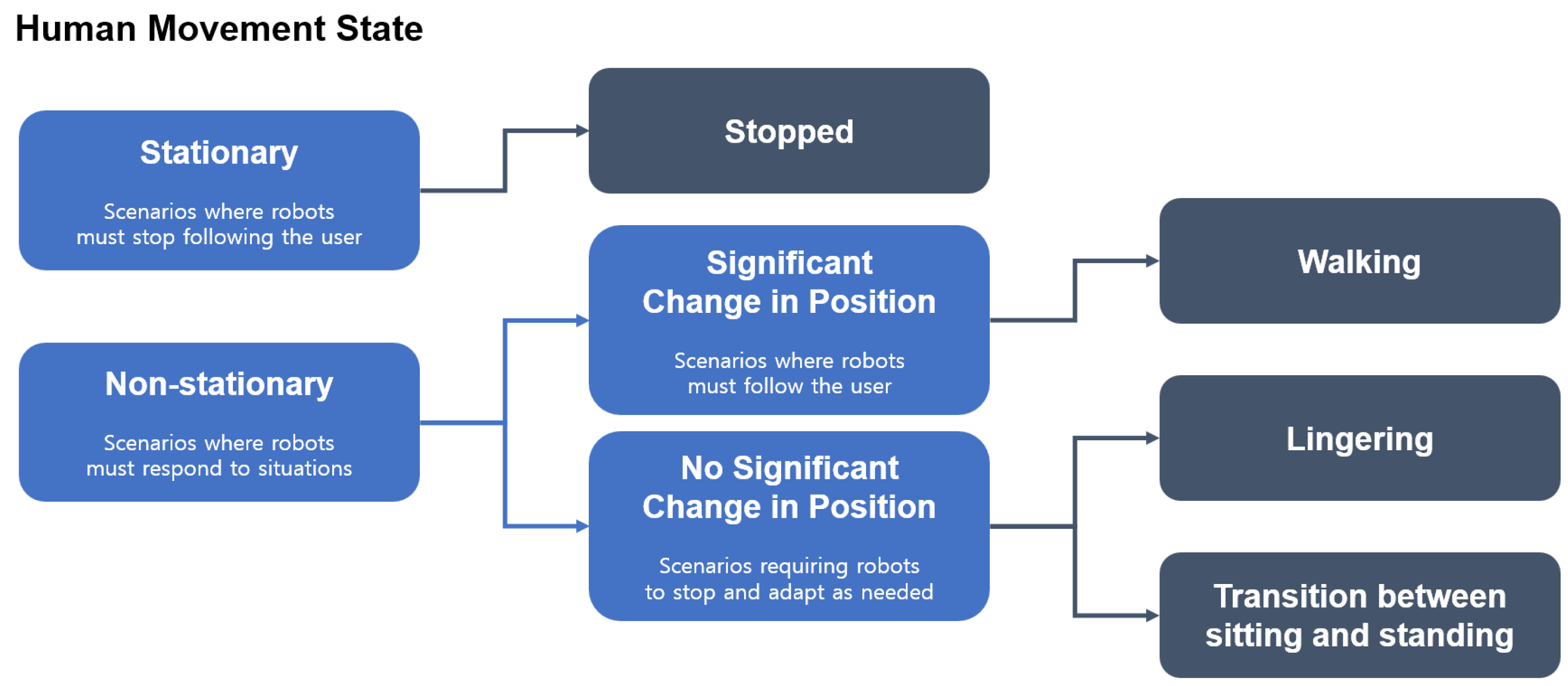 Electronics 13 01300 g001