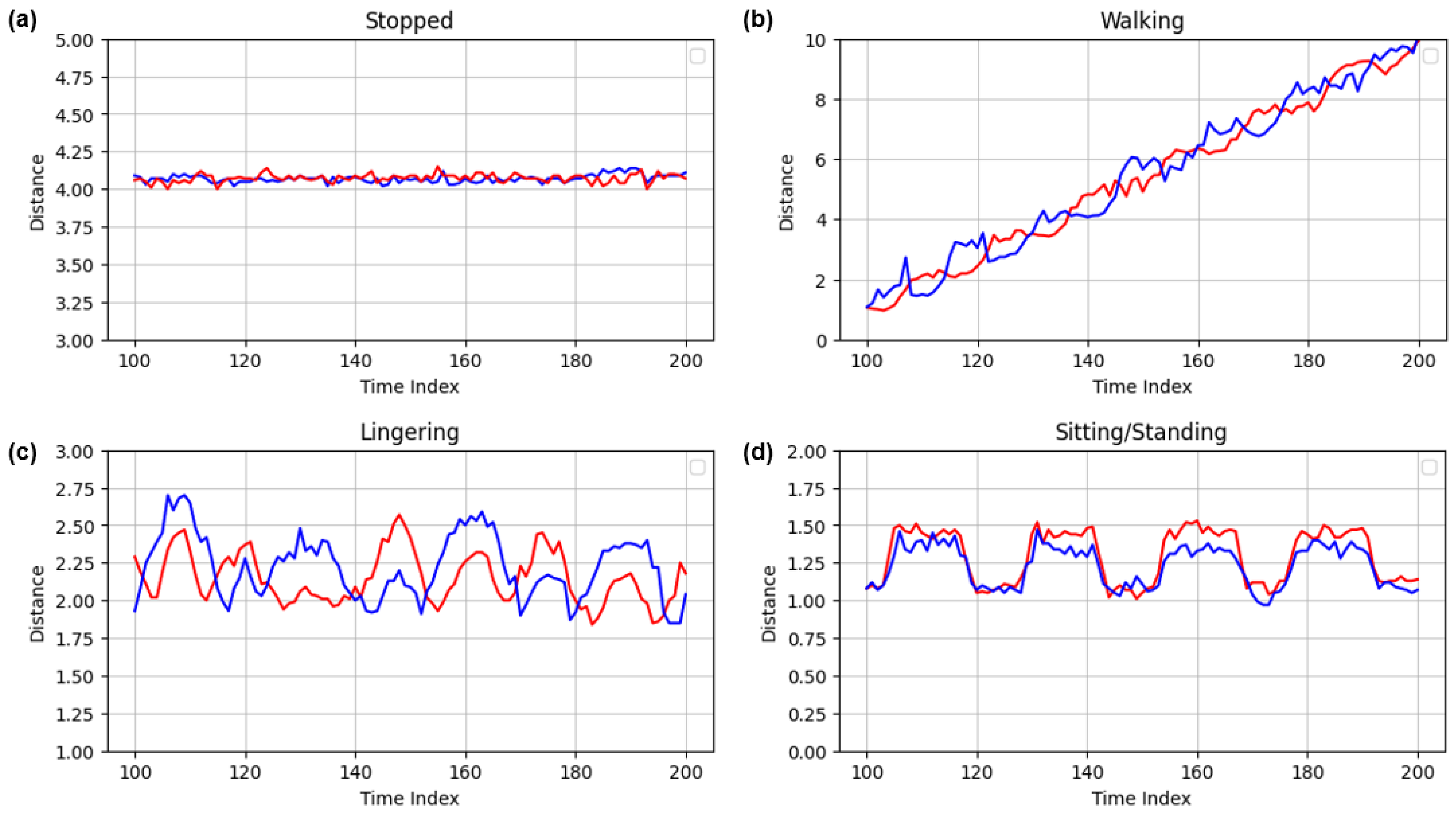 Electronics 13 01300 g006
