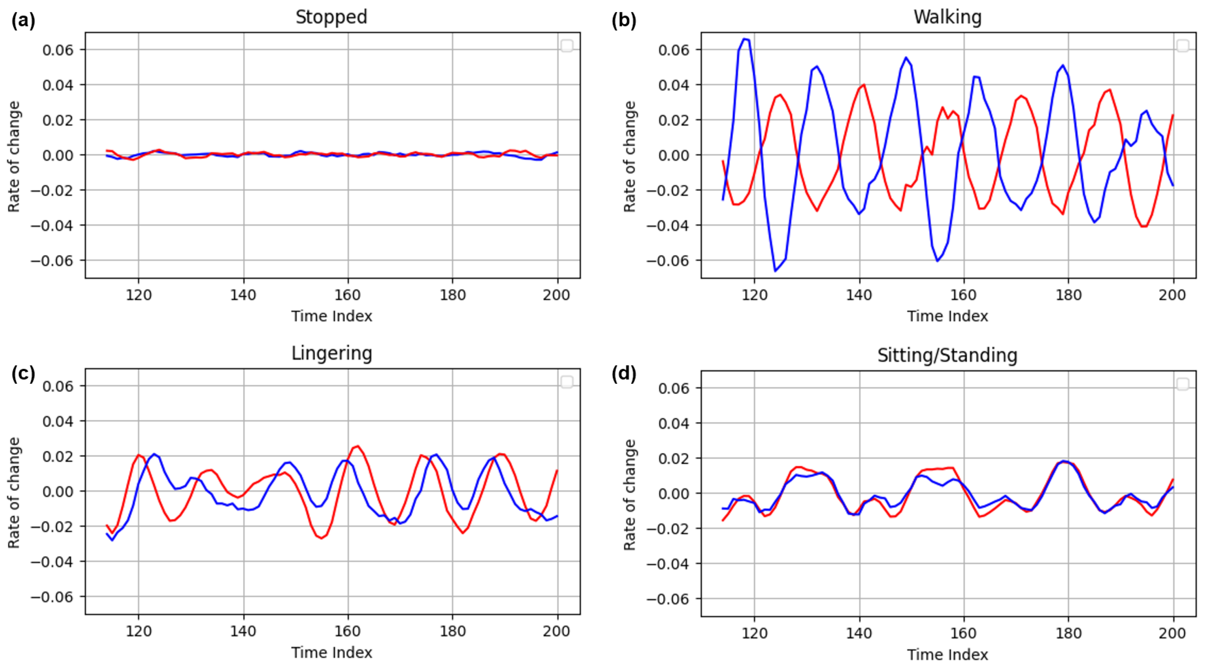 Electronics 13 01300 g007