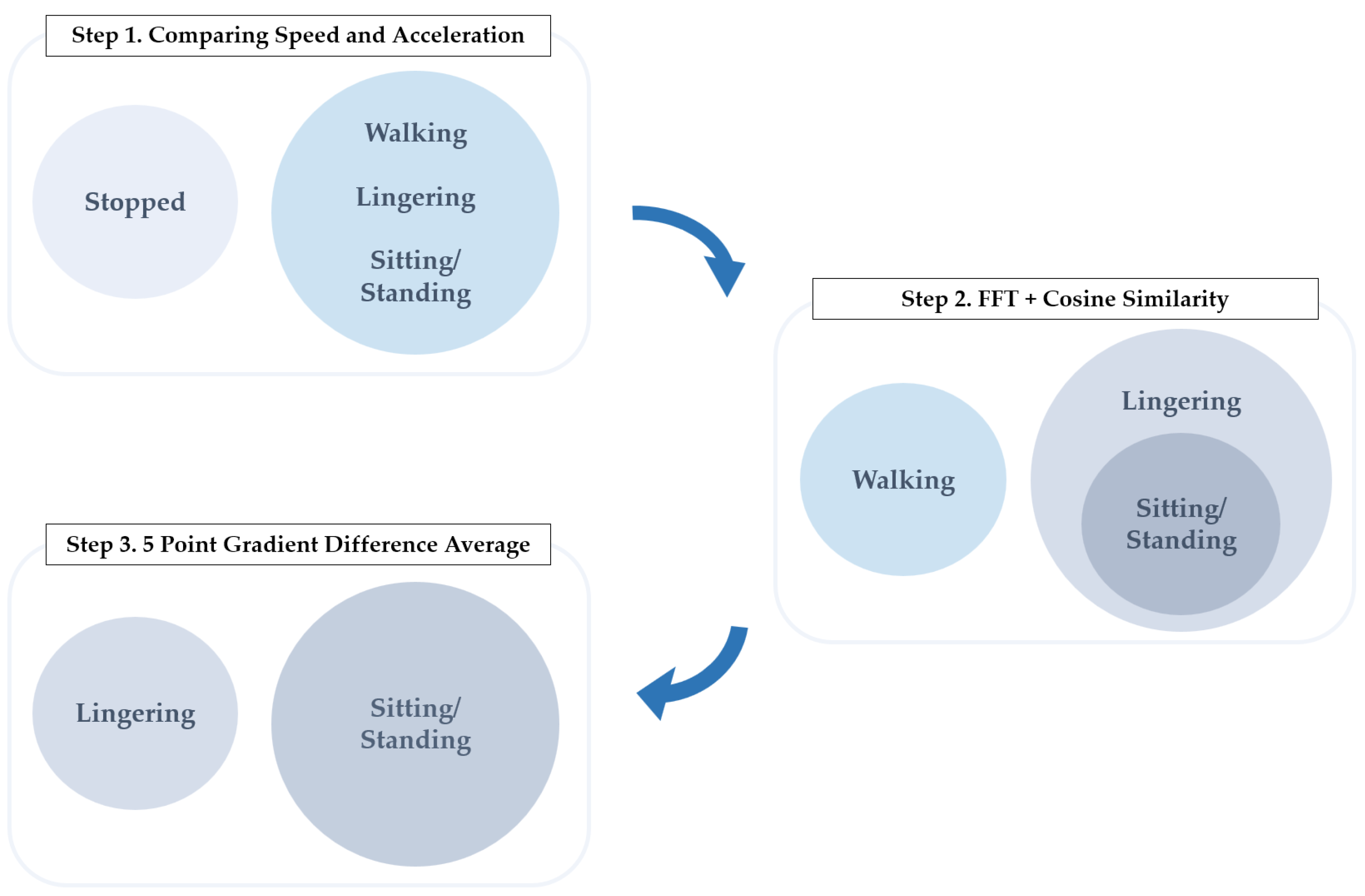 Electronics 13 01300 g008