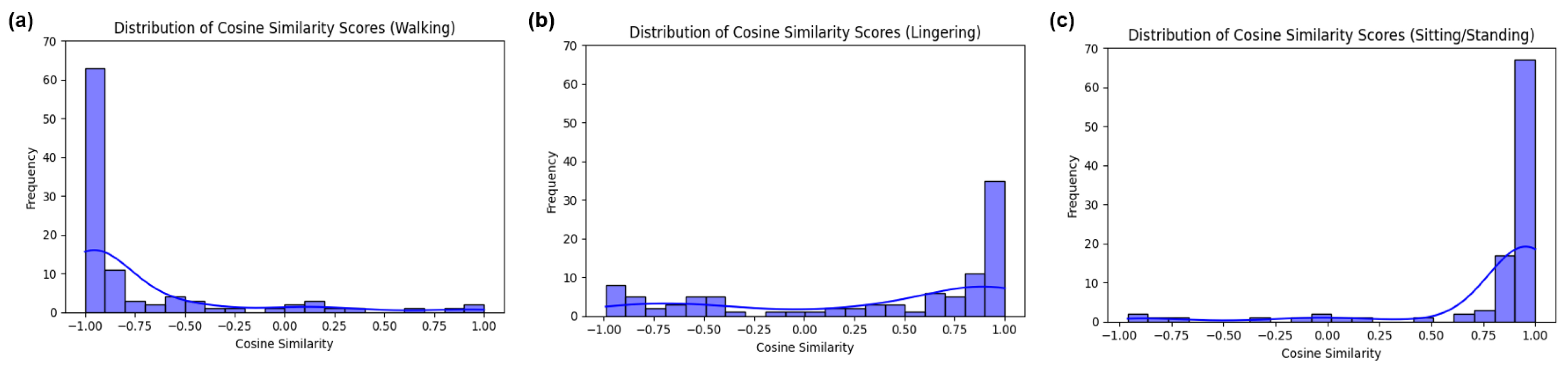 Electronics 13 01300 g013