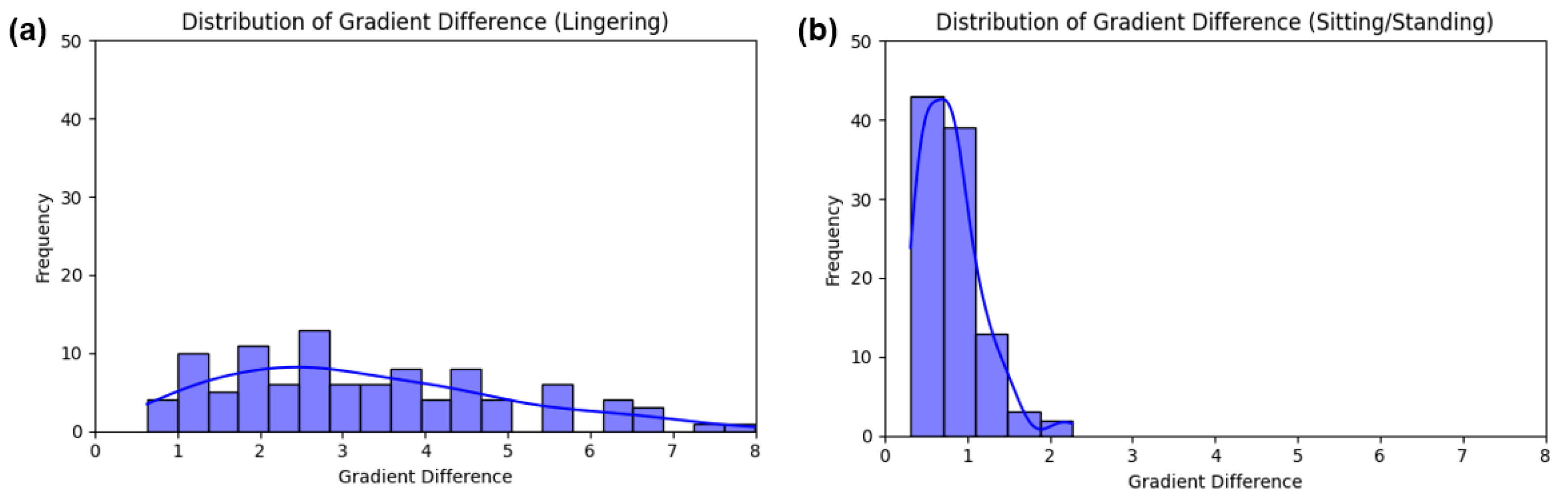 Electronics 13 01300 g014