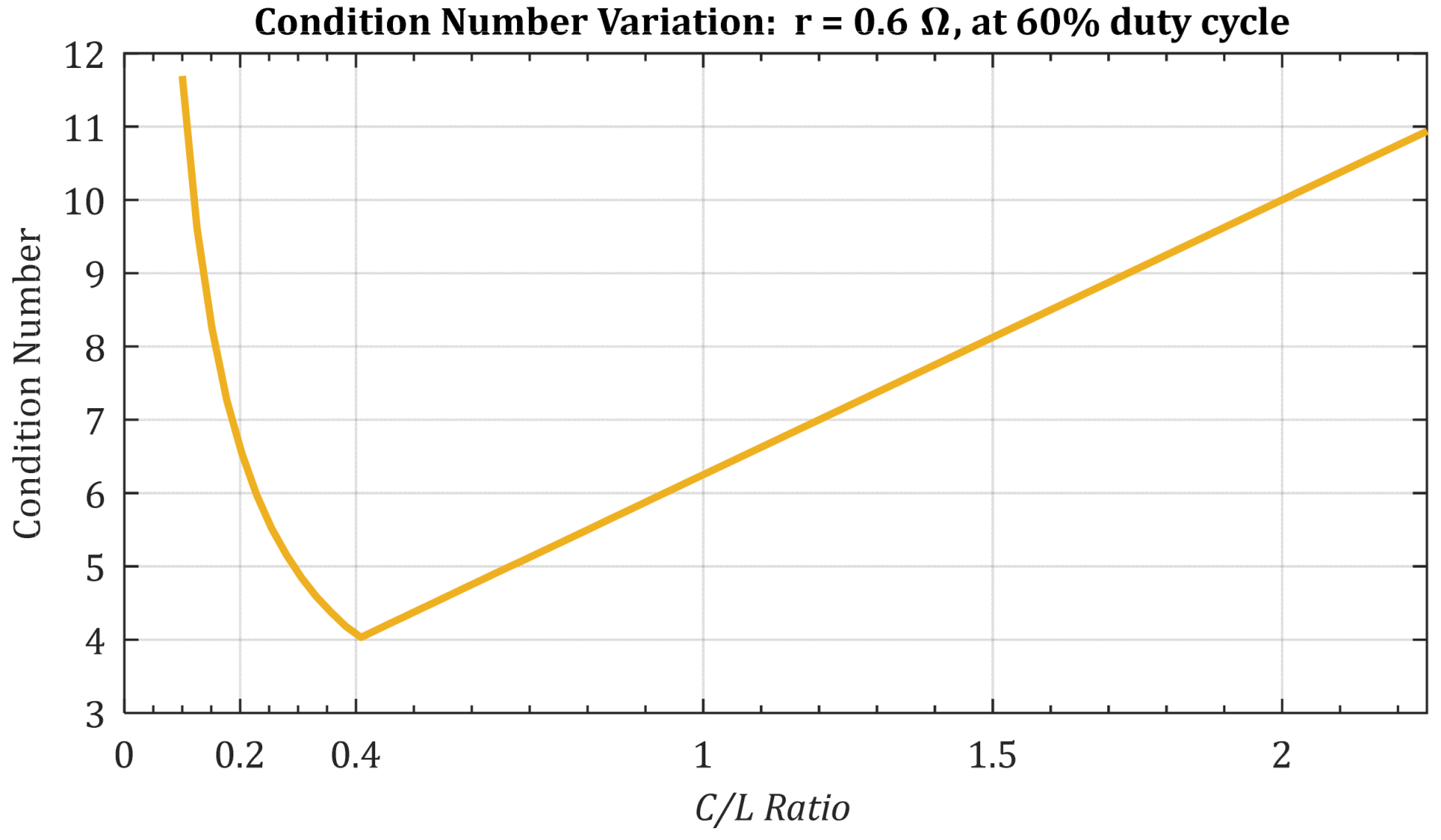 Electronics 13 01302 g008