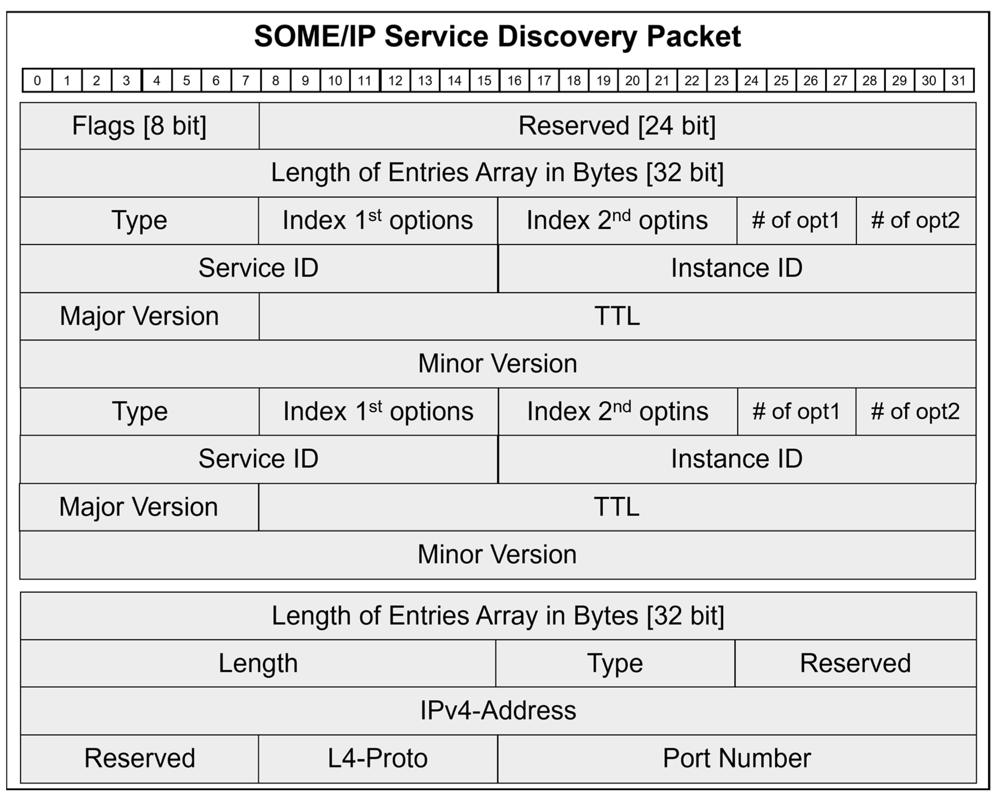 Electronics 13 01303 g004