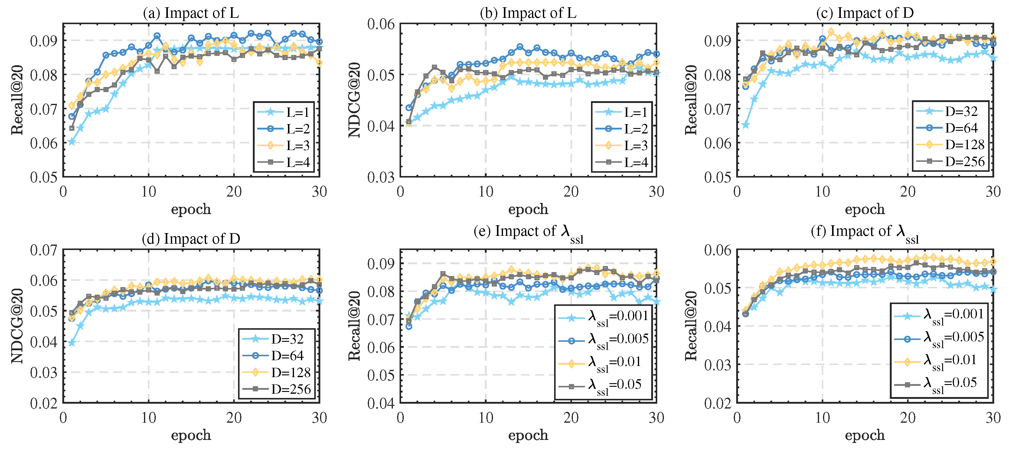 Electronics 13 01306 g007
