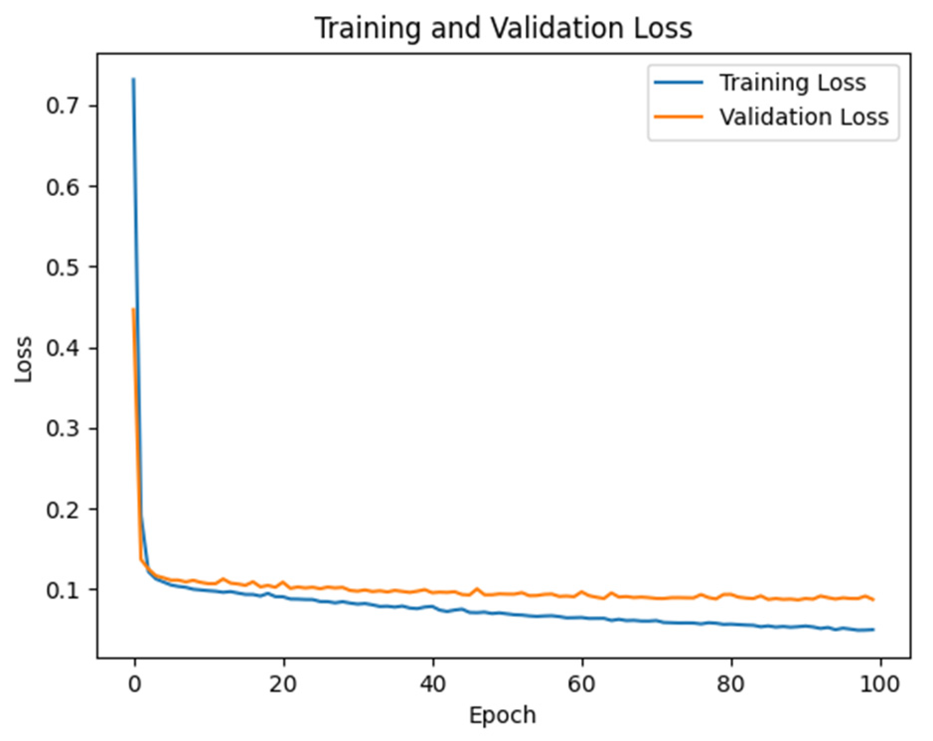 Electronics 13 01308 g006