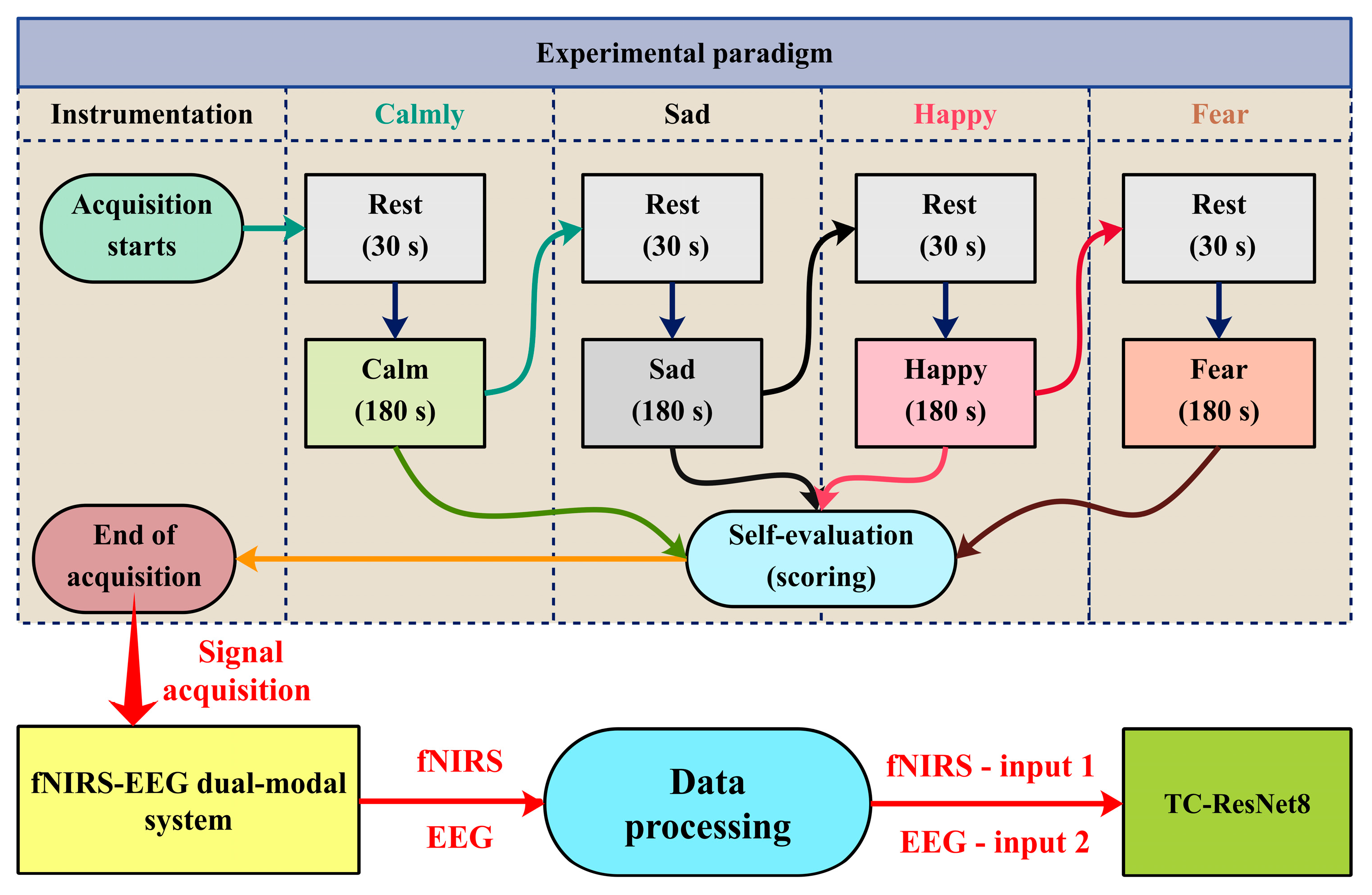 Electronics 13 01310 g002