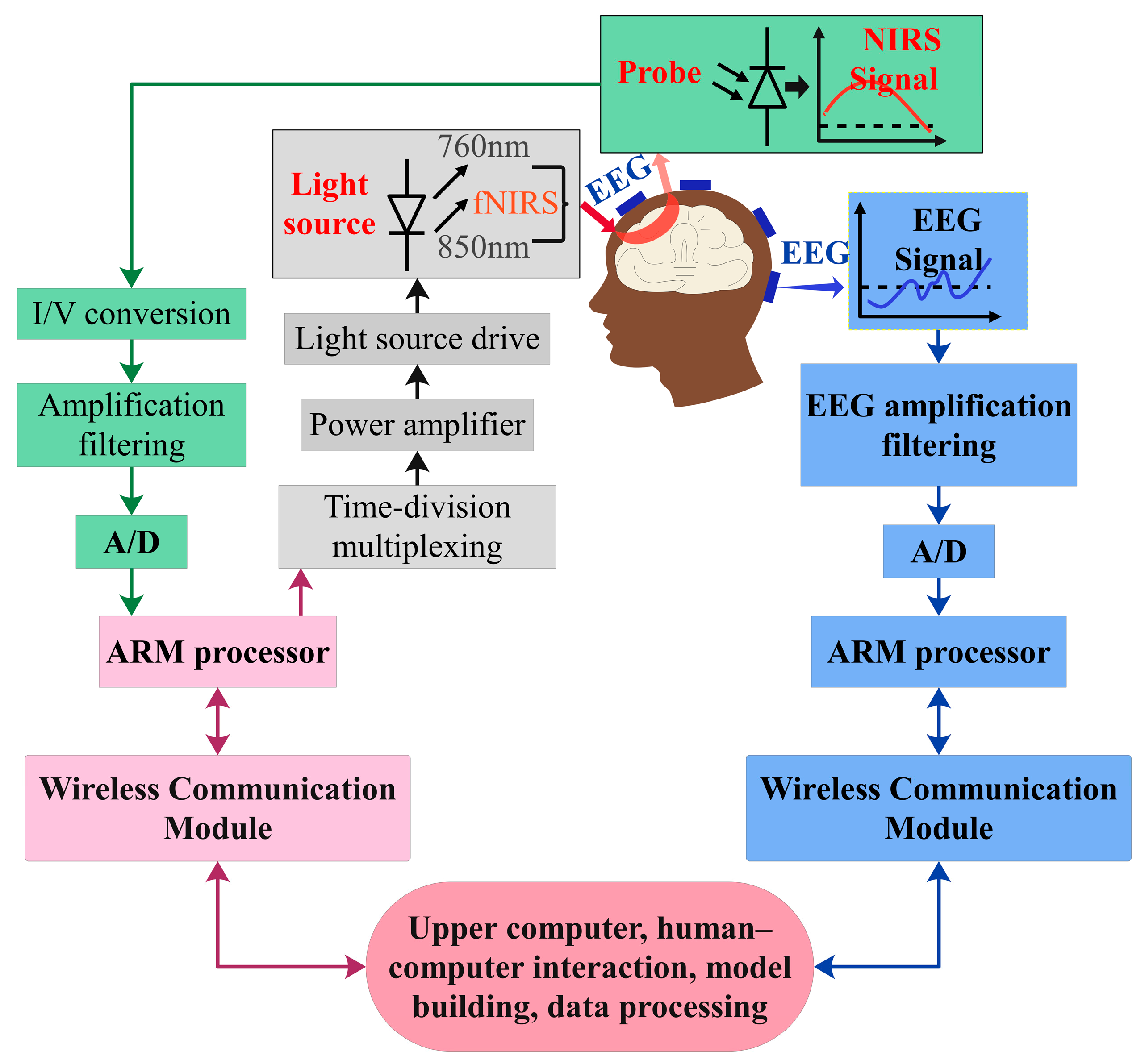 Electronics 13 01310 g005