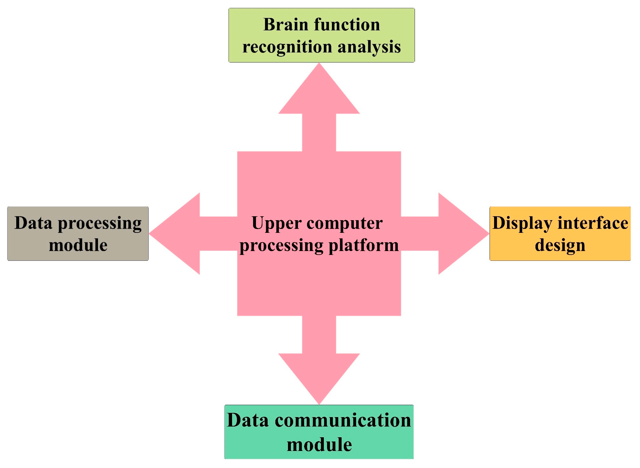 Electronics 13 01310 g006