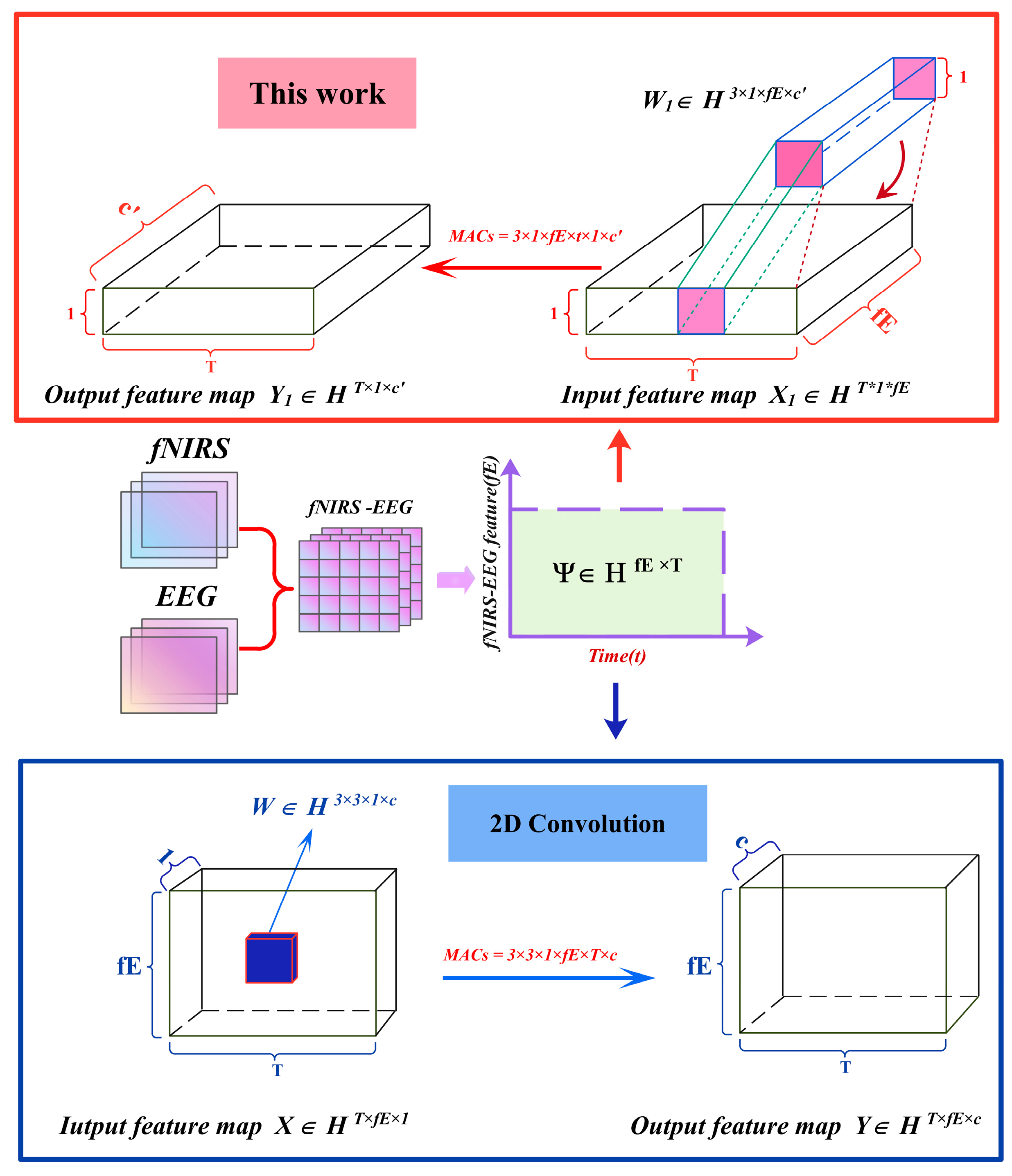 Electronics 13 01310 g010