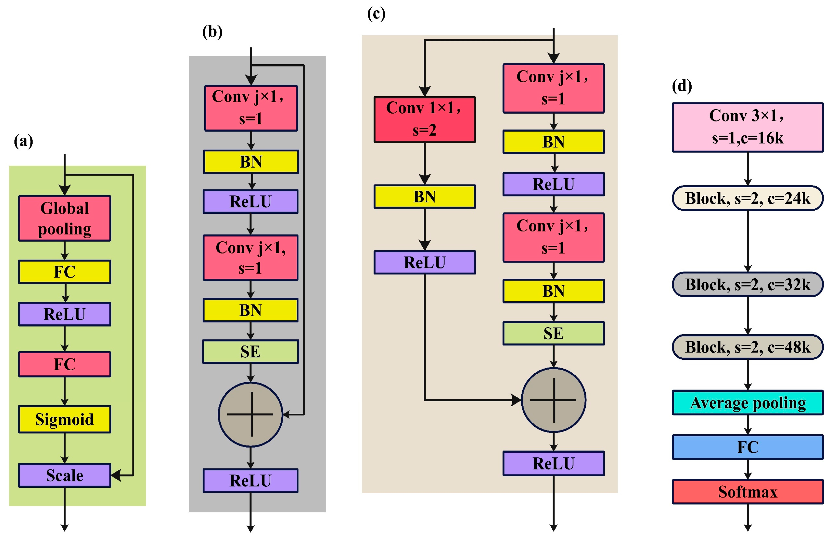Electronics 13 01310 g011