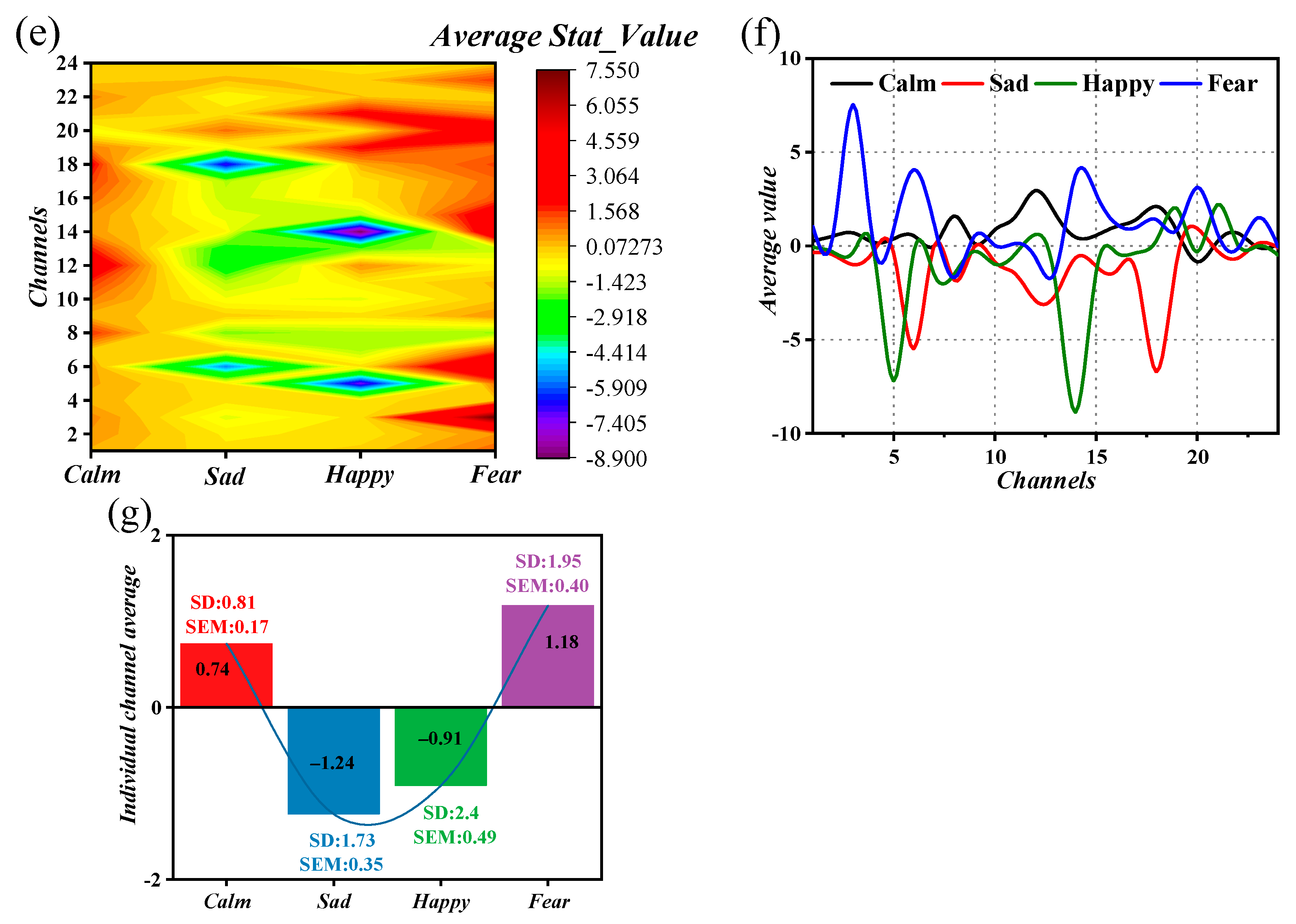 Electronics 13 01310 g013b