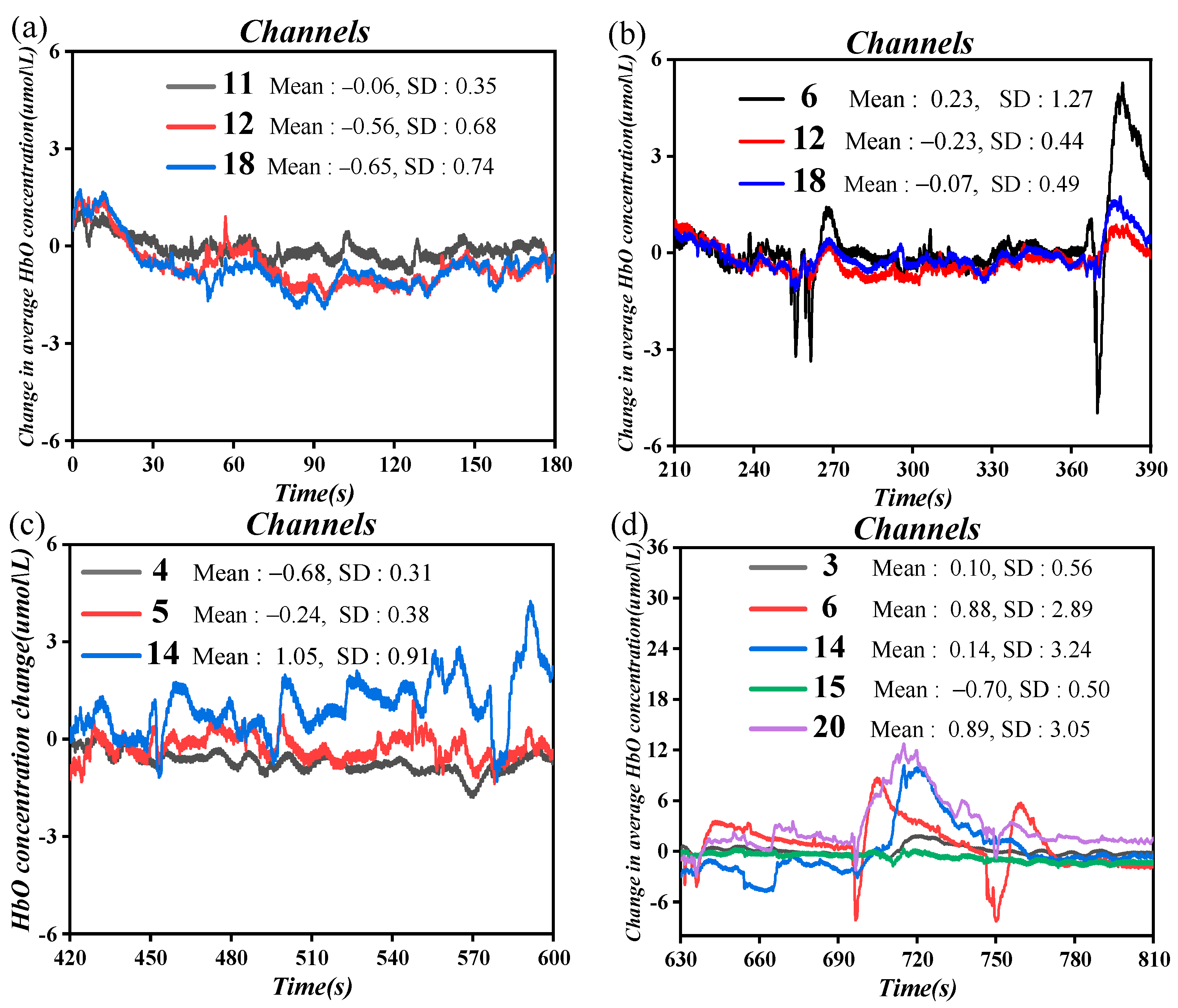 Electronics 13 01310 g014