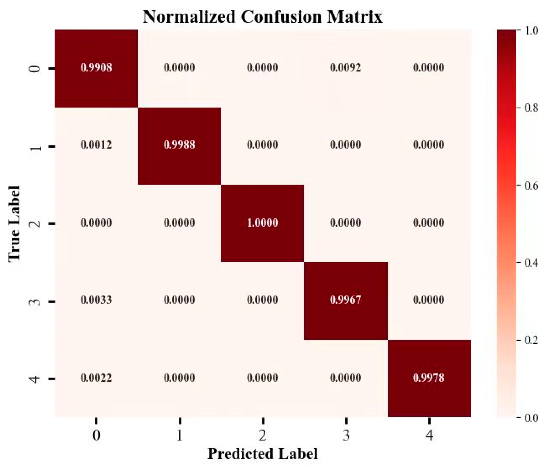 Electronics 13 01310 g017