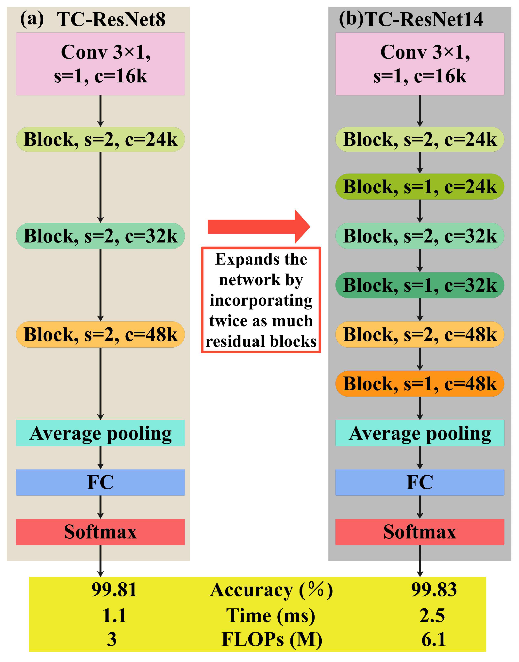 Electronics 13 01310 g018