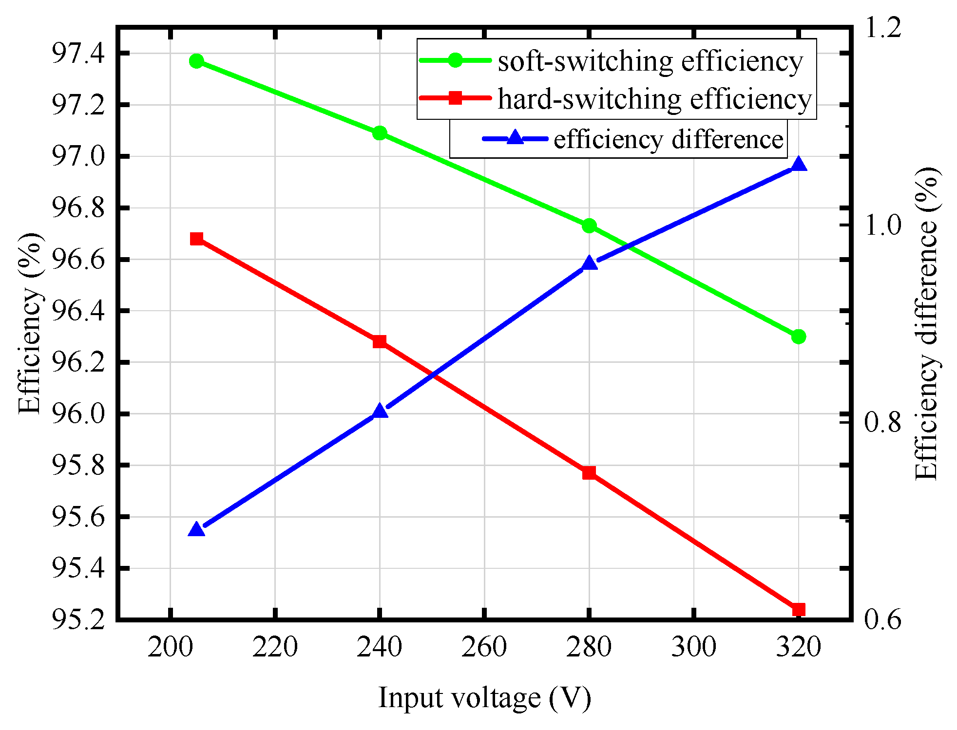 Electronics 13 01311 g005