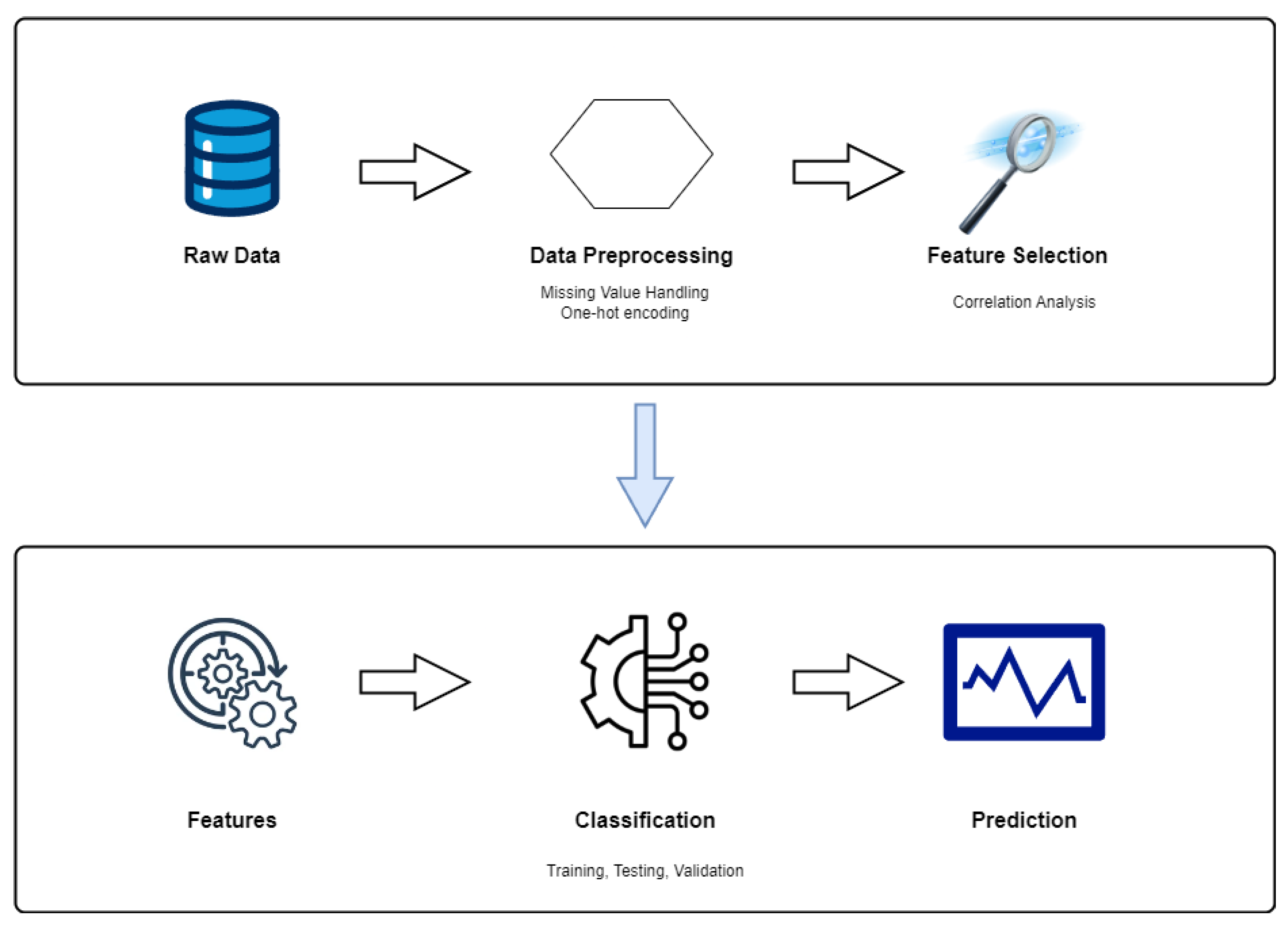 Electronics 13 01313 g002