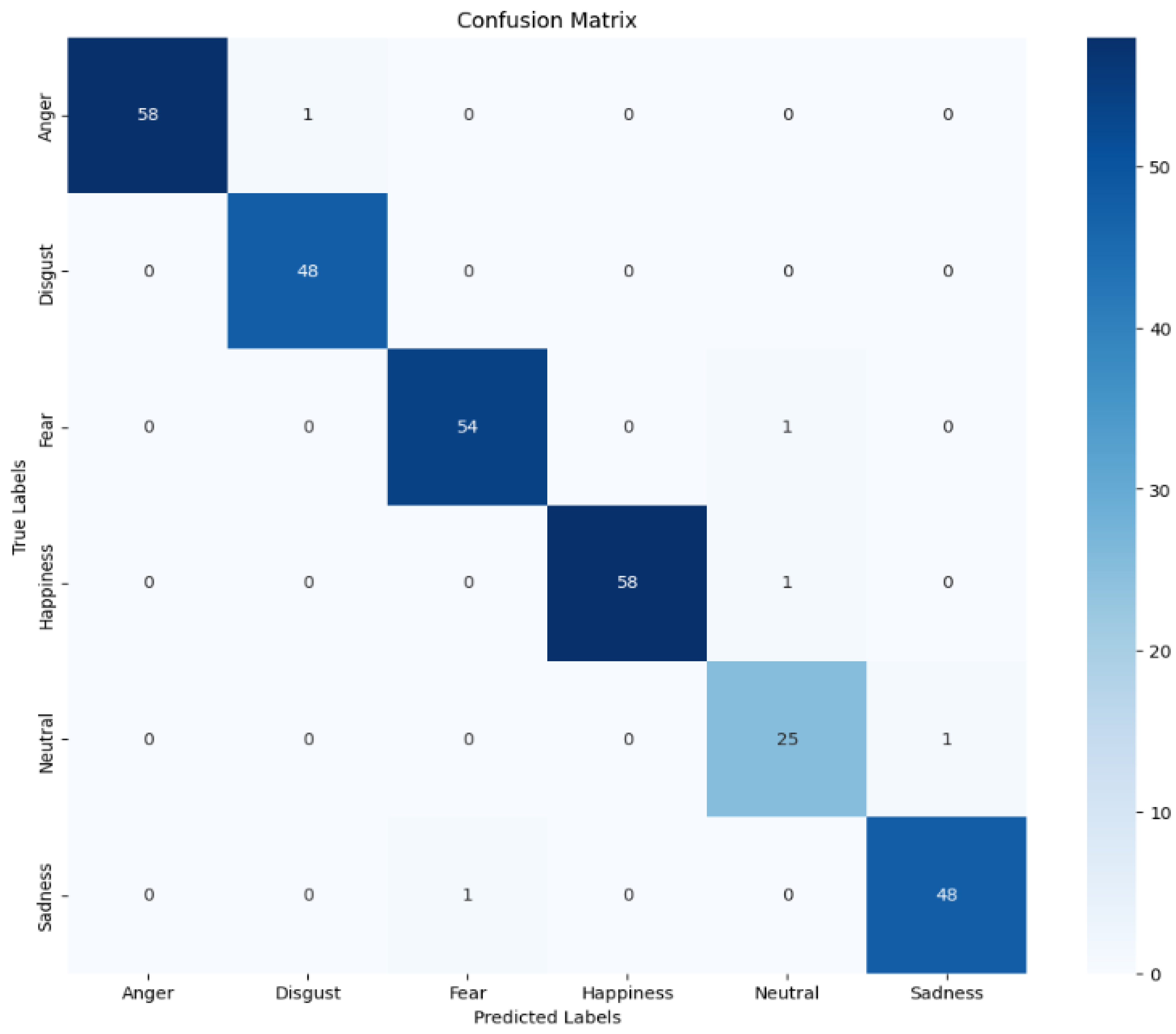 Electronics 13 01314 g001