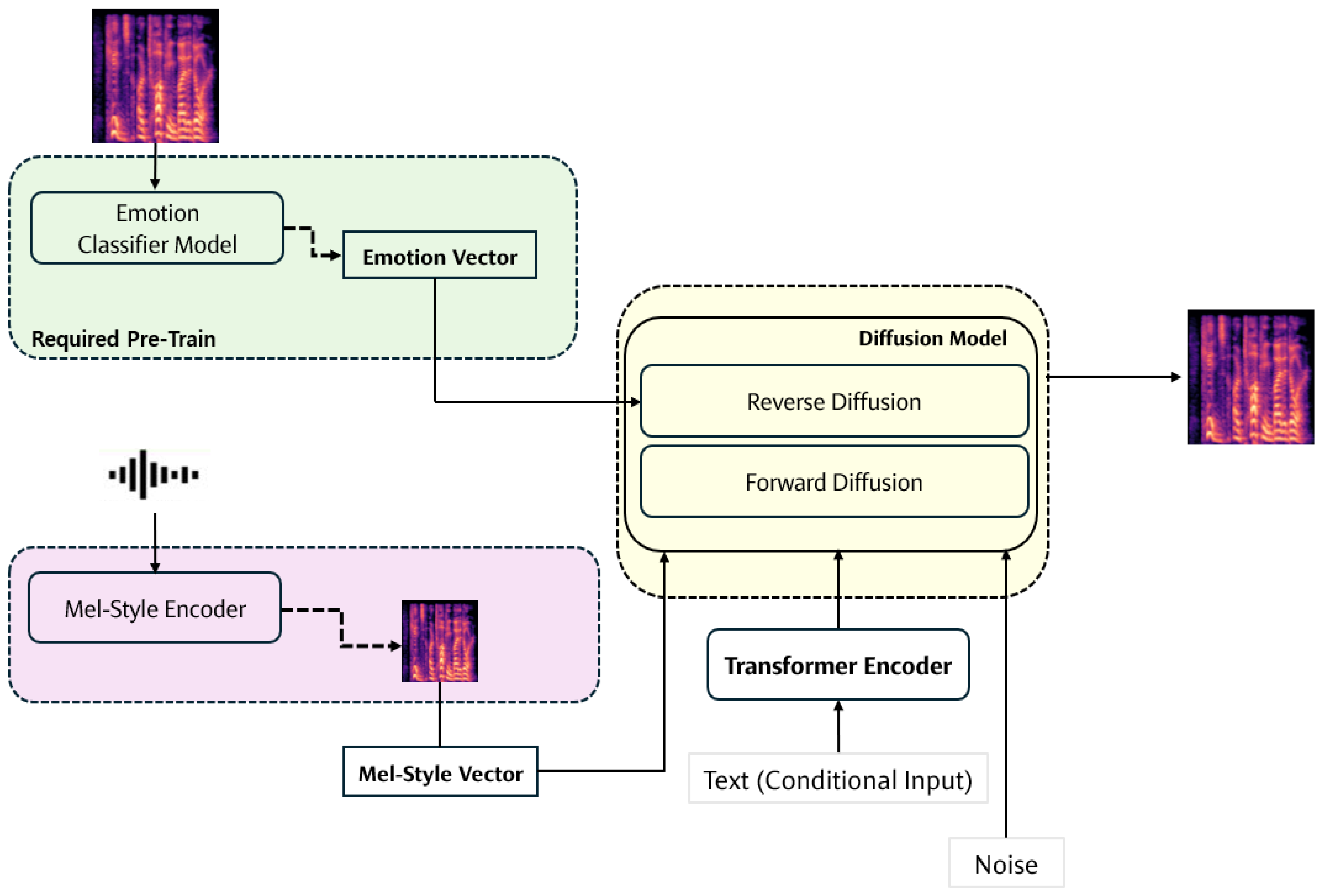 Electronics 13 01314 g002