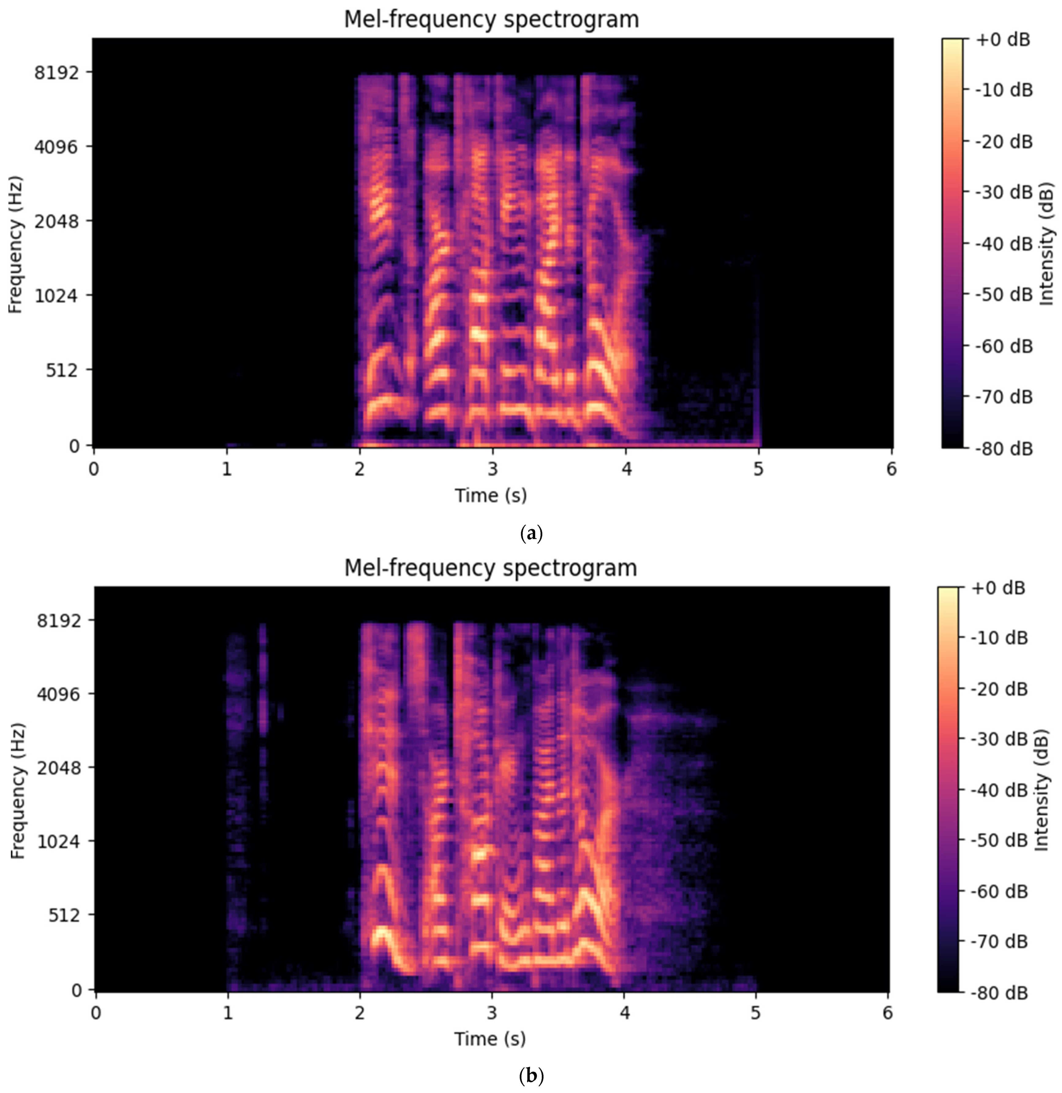 Electronics 13 01314 g003