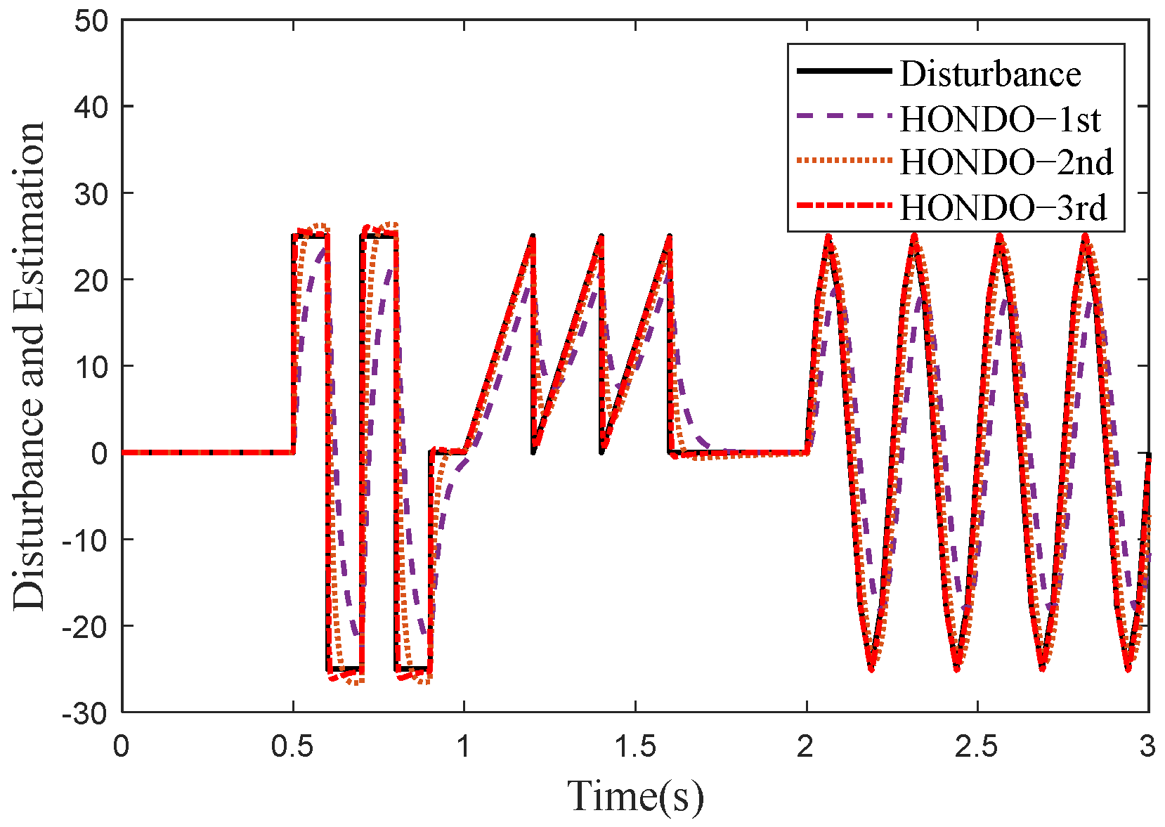 Electronics 13 01318 g004