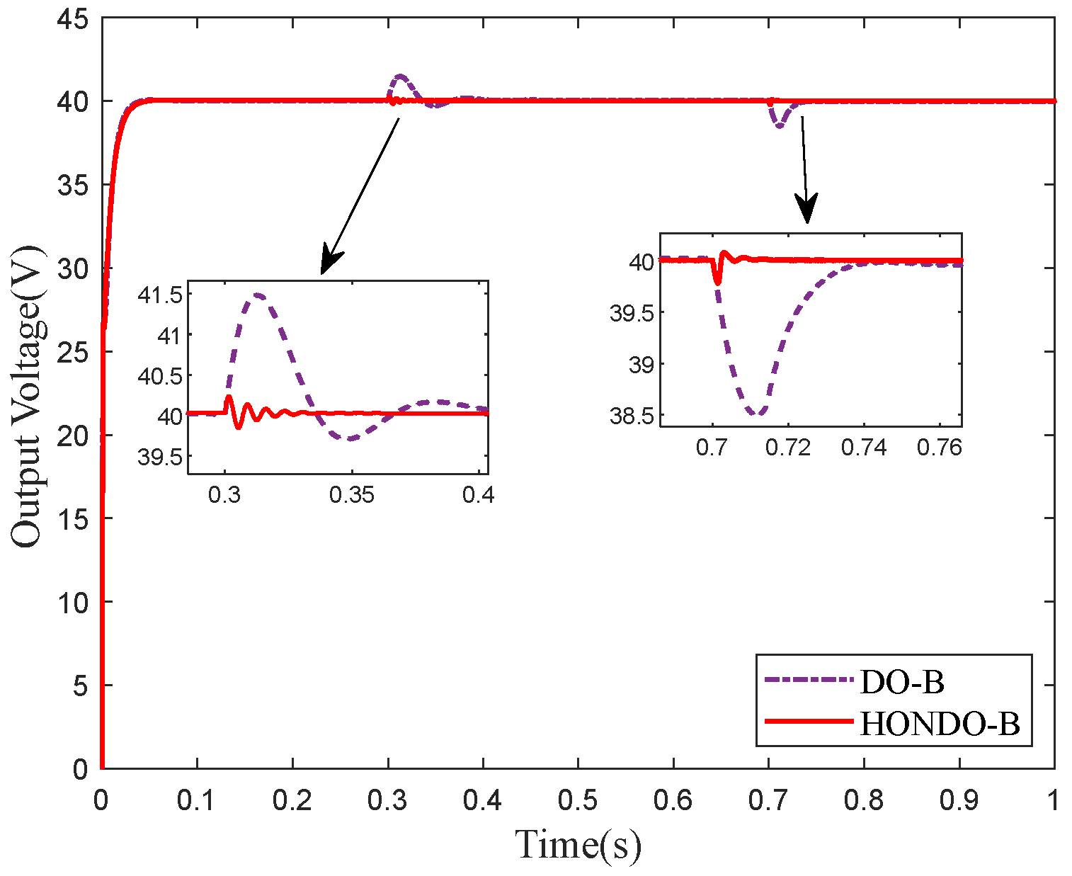Electronics 13 01318 g006