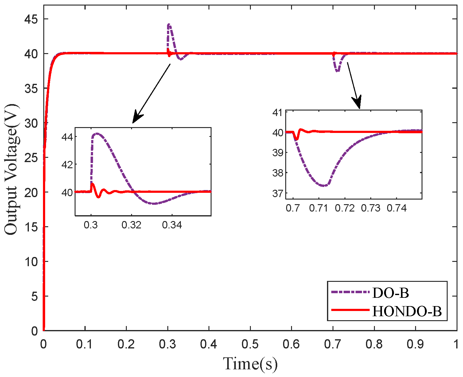 Electronics 13 01318 g007