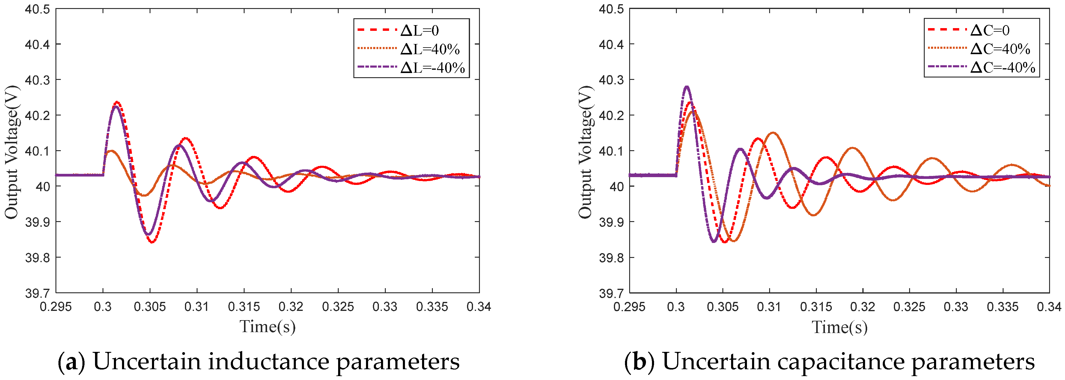 Electronics 13 01318 g008