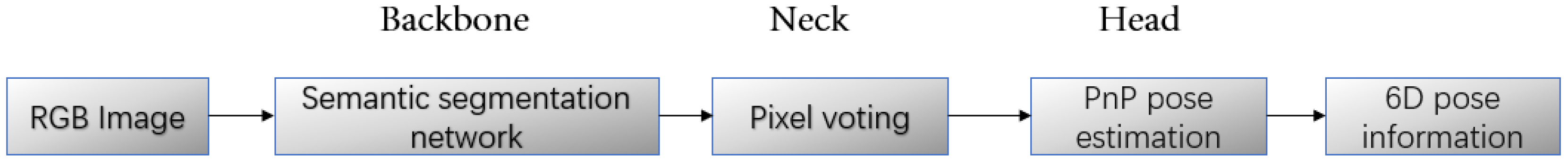 Electronics 13 01321 g001