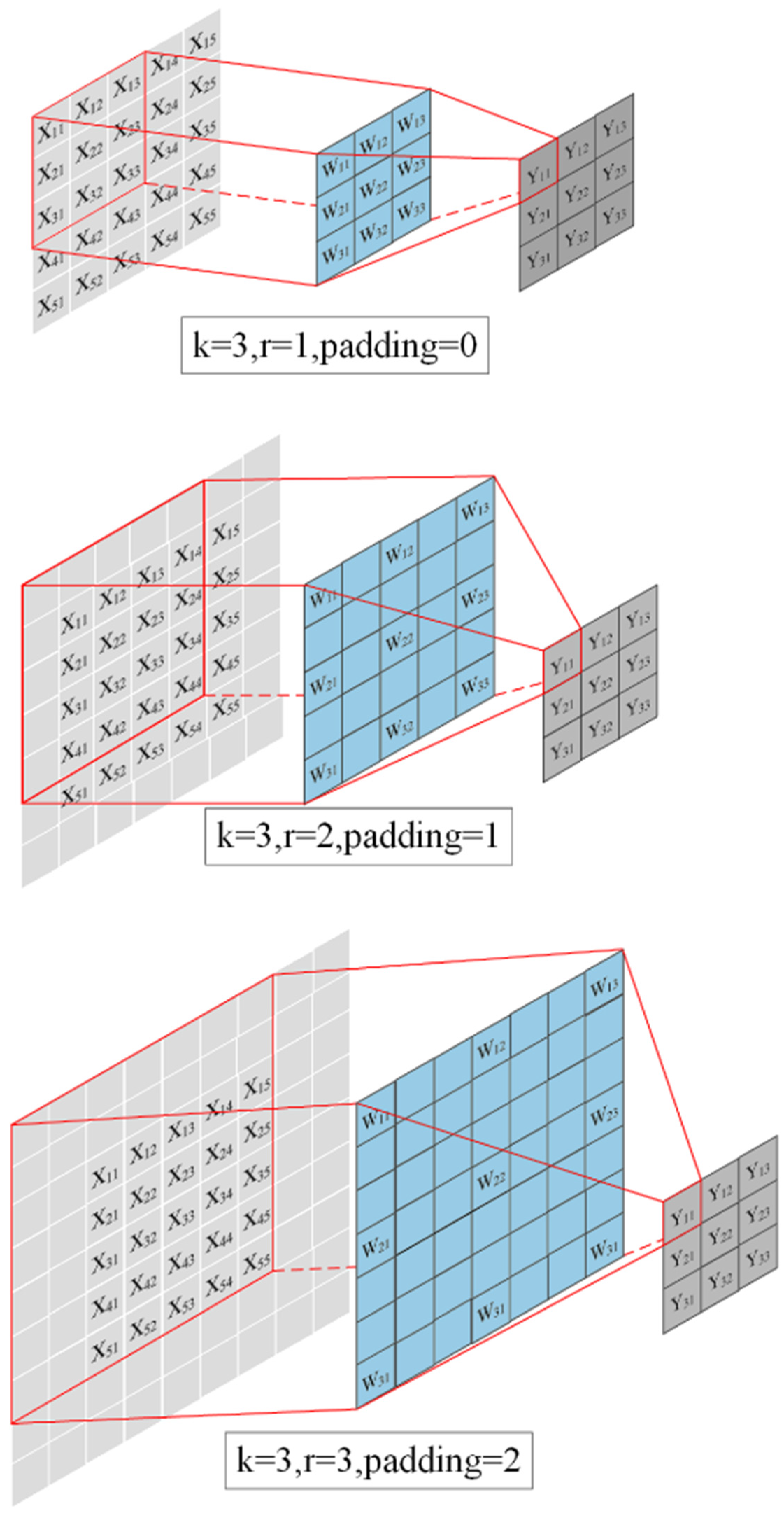 Electronics 13 01321 g004
