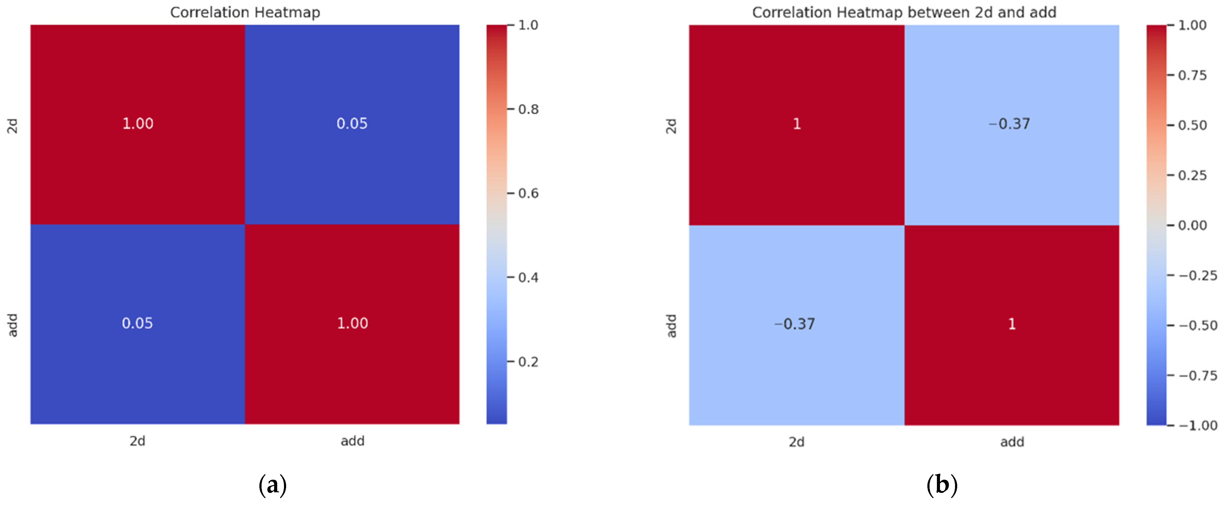 Electronics 13 01321 g008