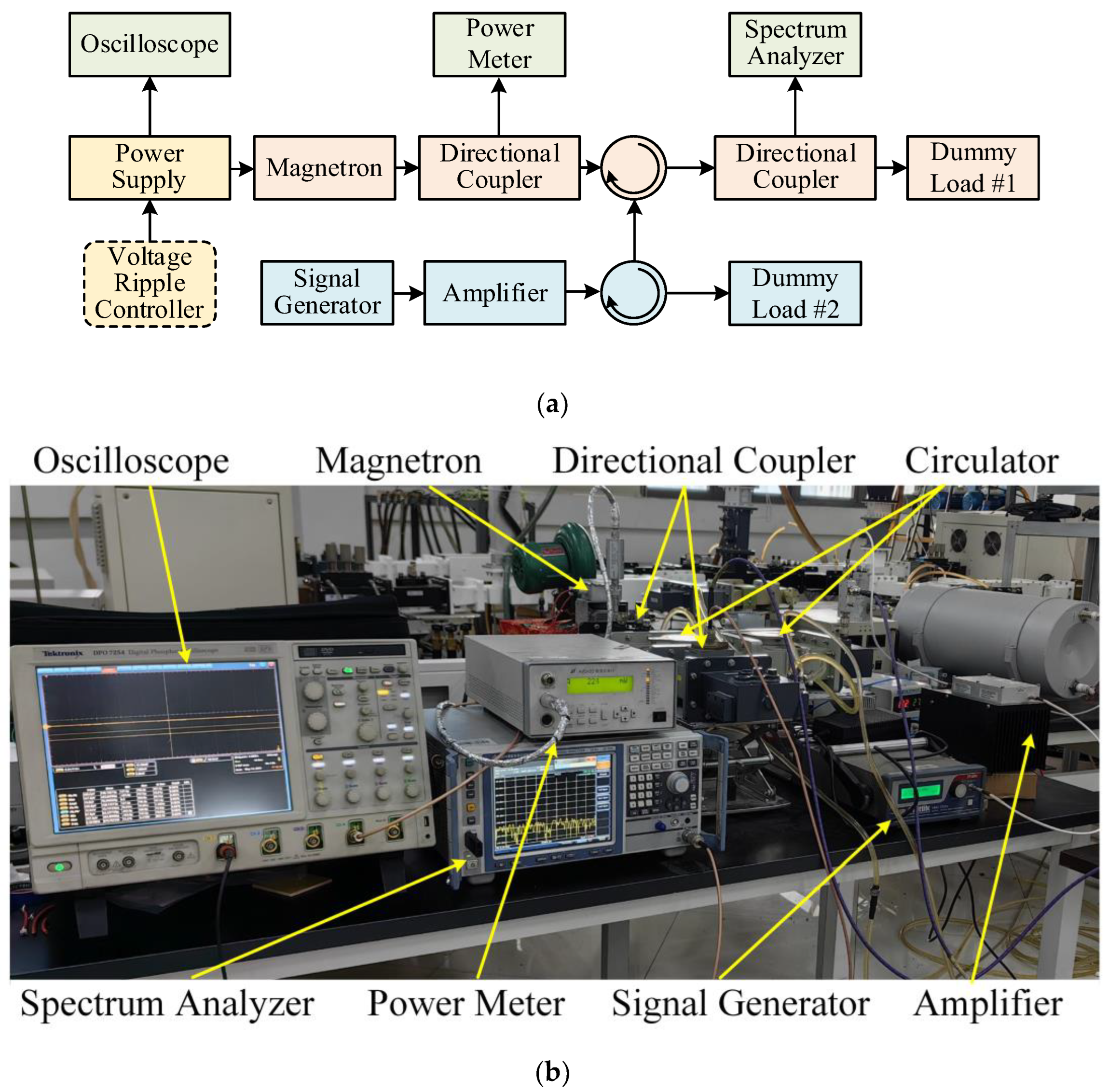 Electronics 13 01323 g004