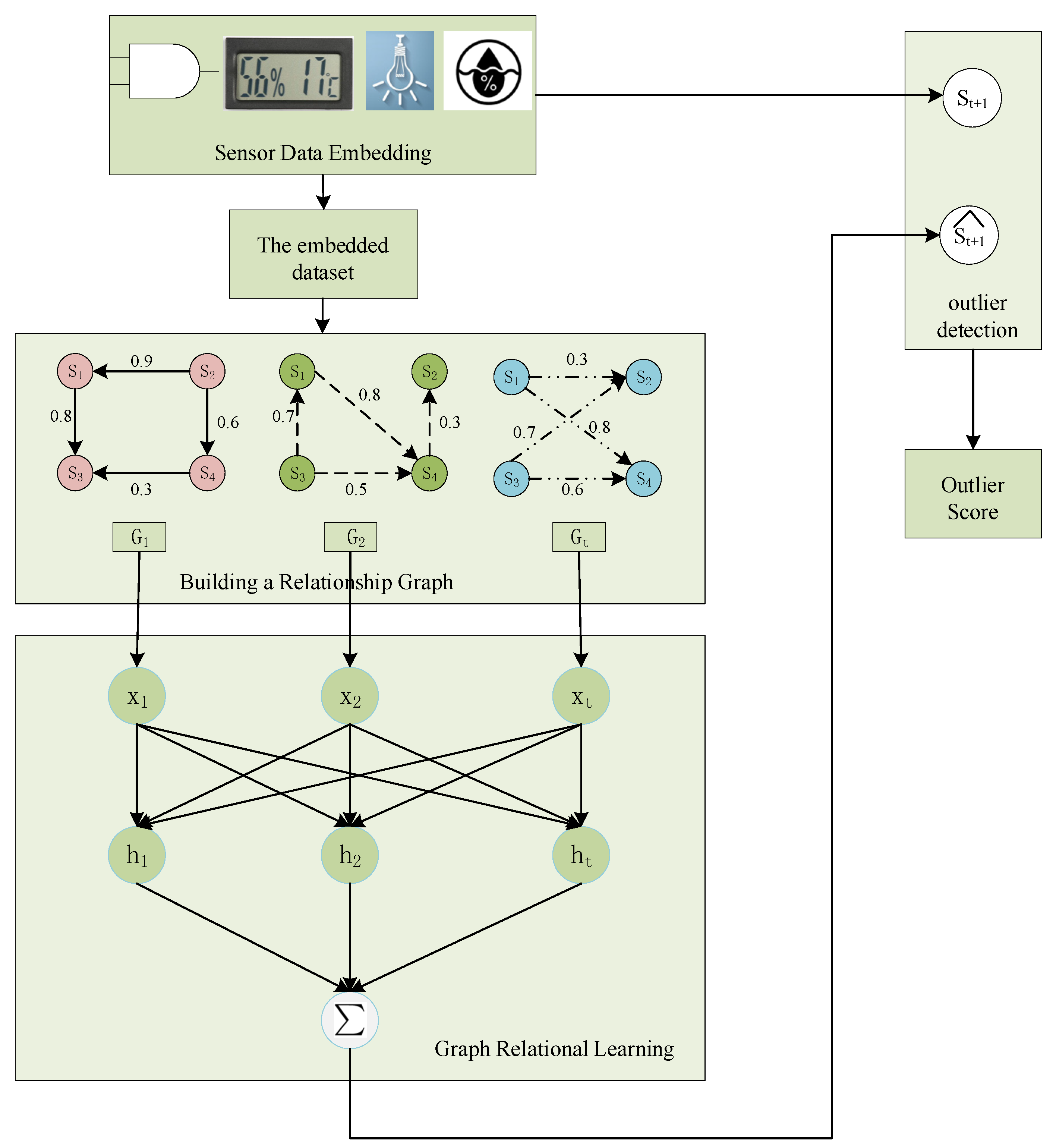 Electronics 13 01326 g001