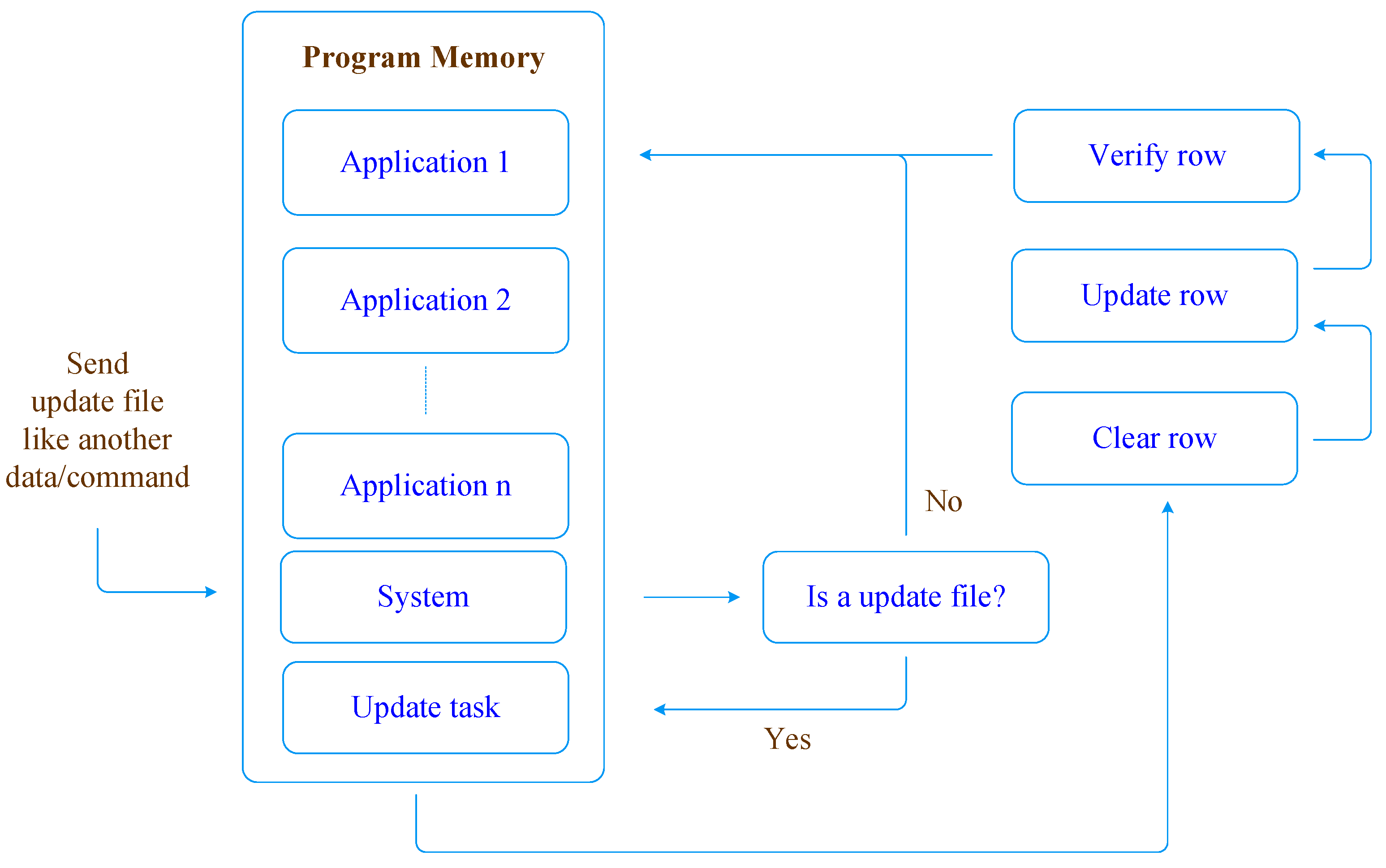 Electronics 13 01328 g001
