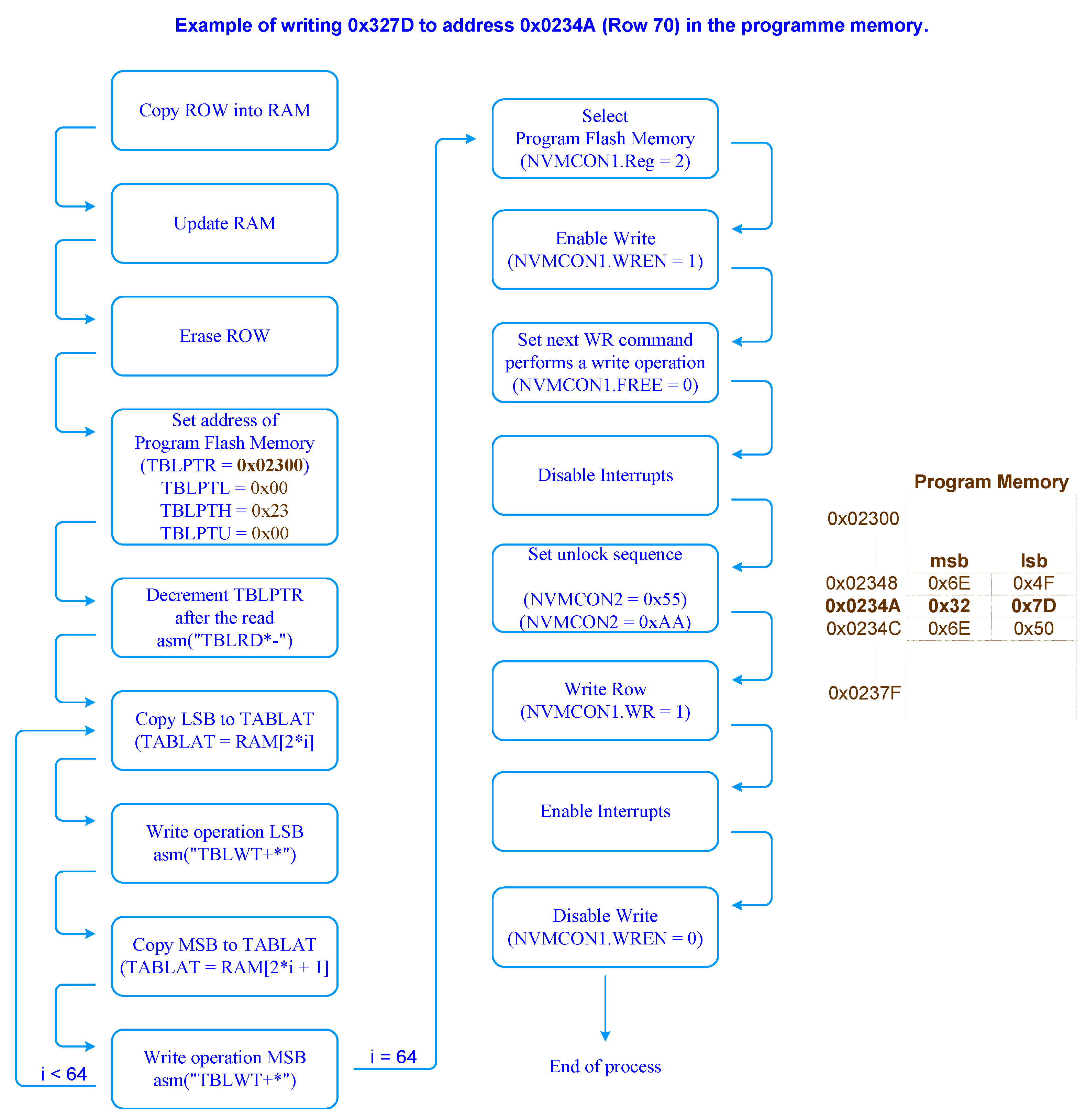 Electronics 13 01328 g003