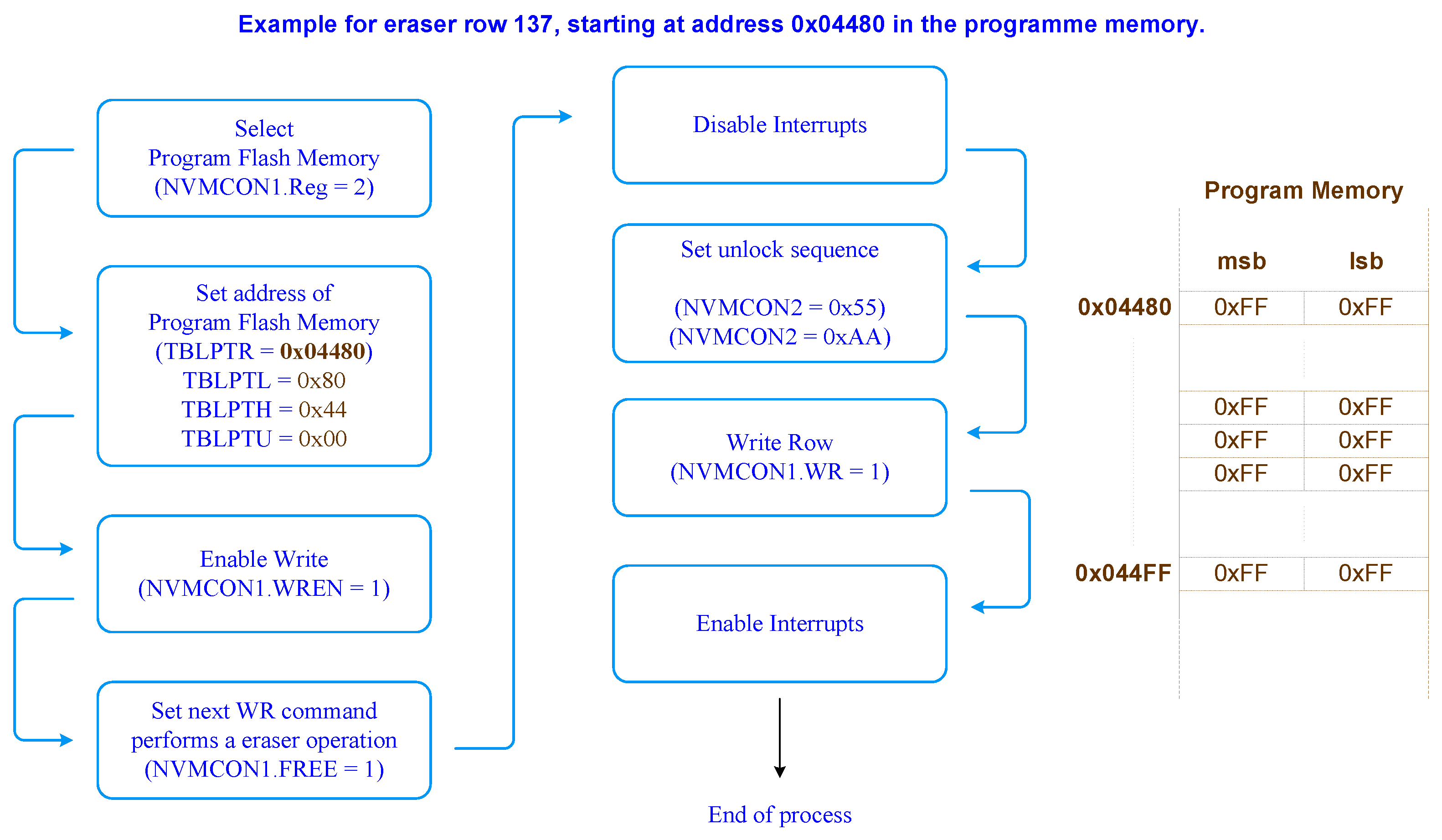 Electronics 13 01328 g004