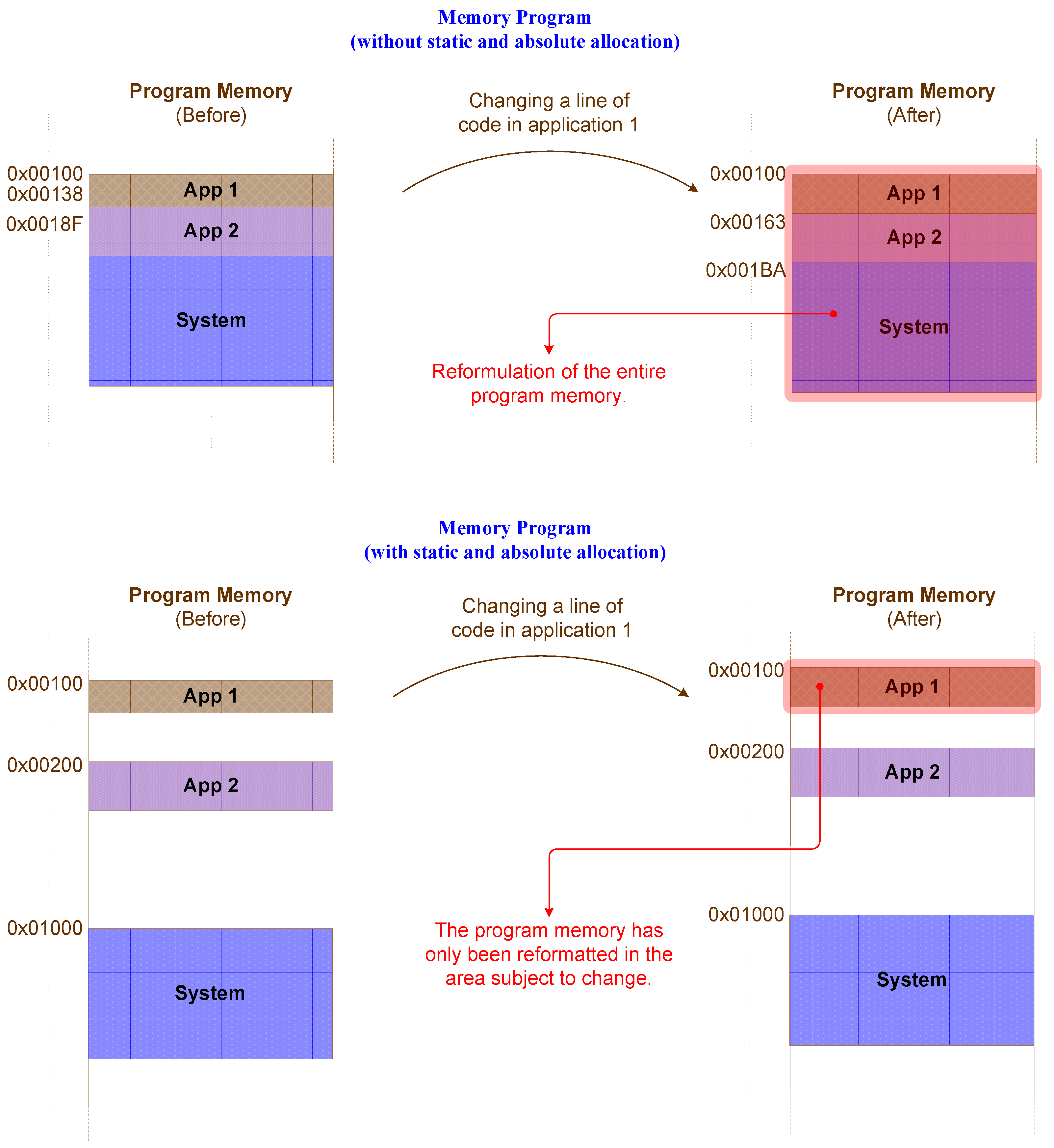 Electronics 13 01328 g006