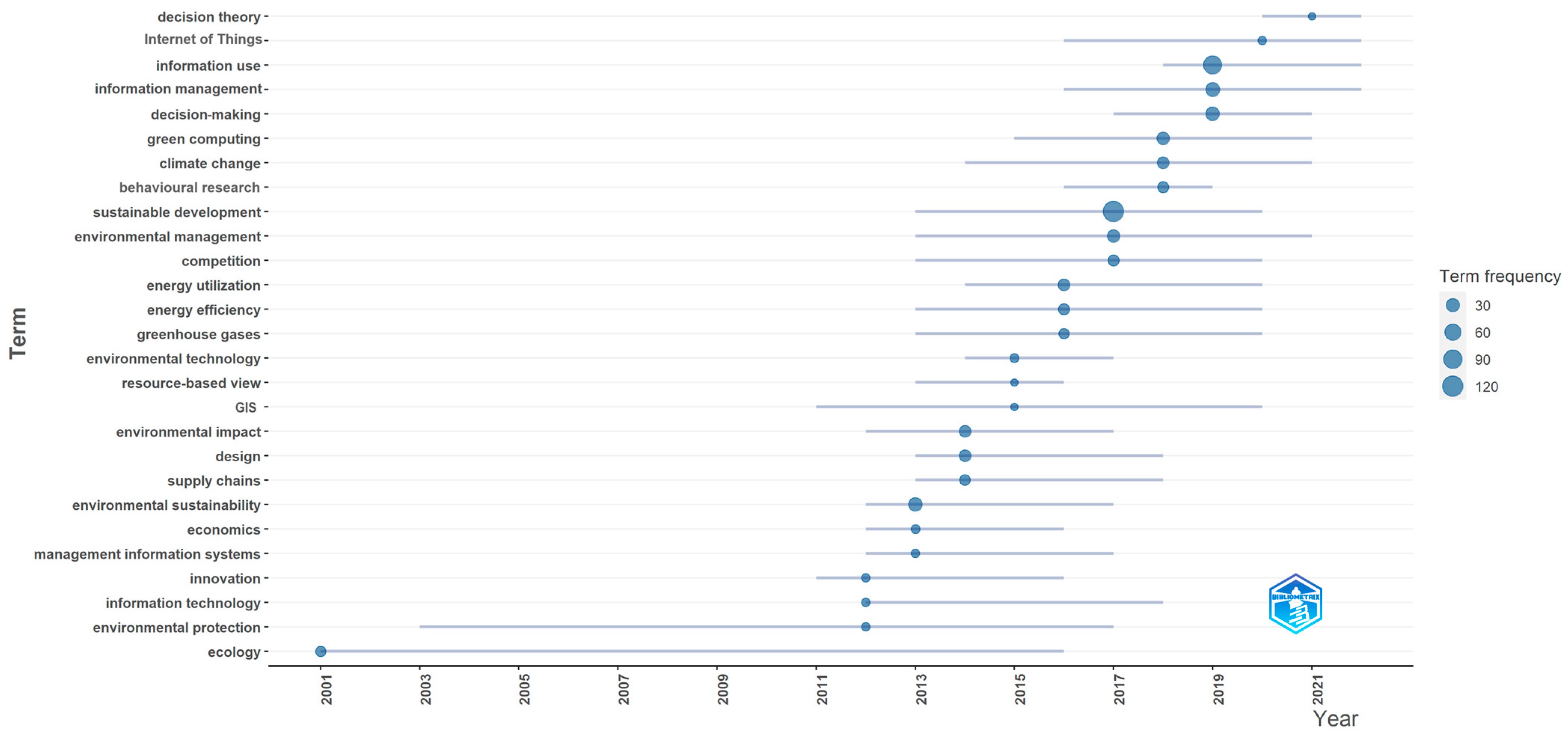 Electronics 13 01329 g005