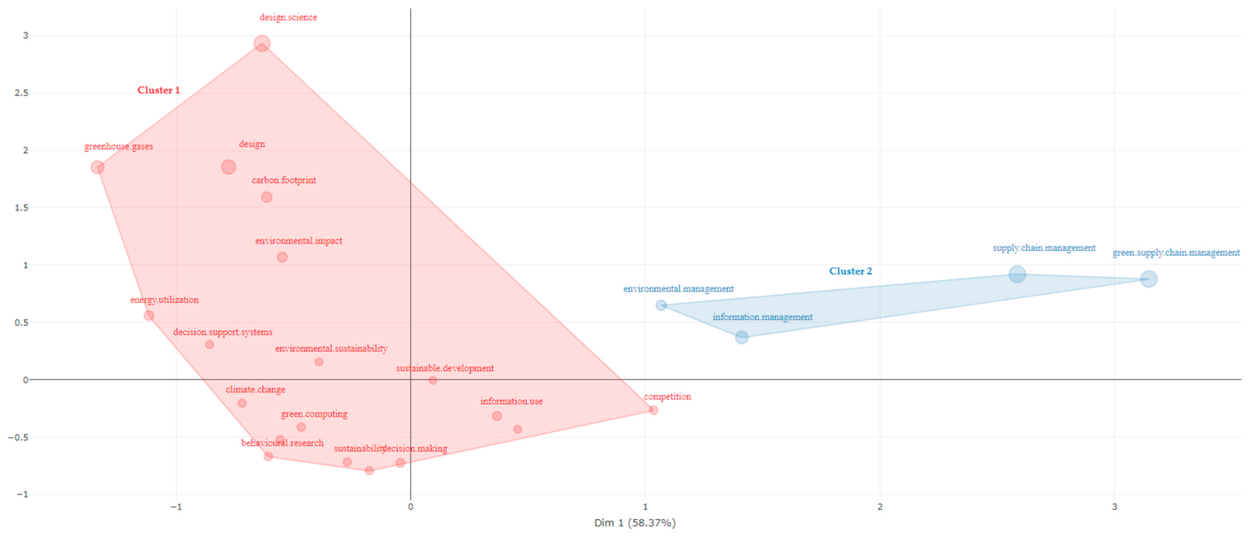 Electronics 13 01329 g006